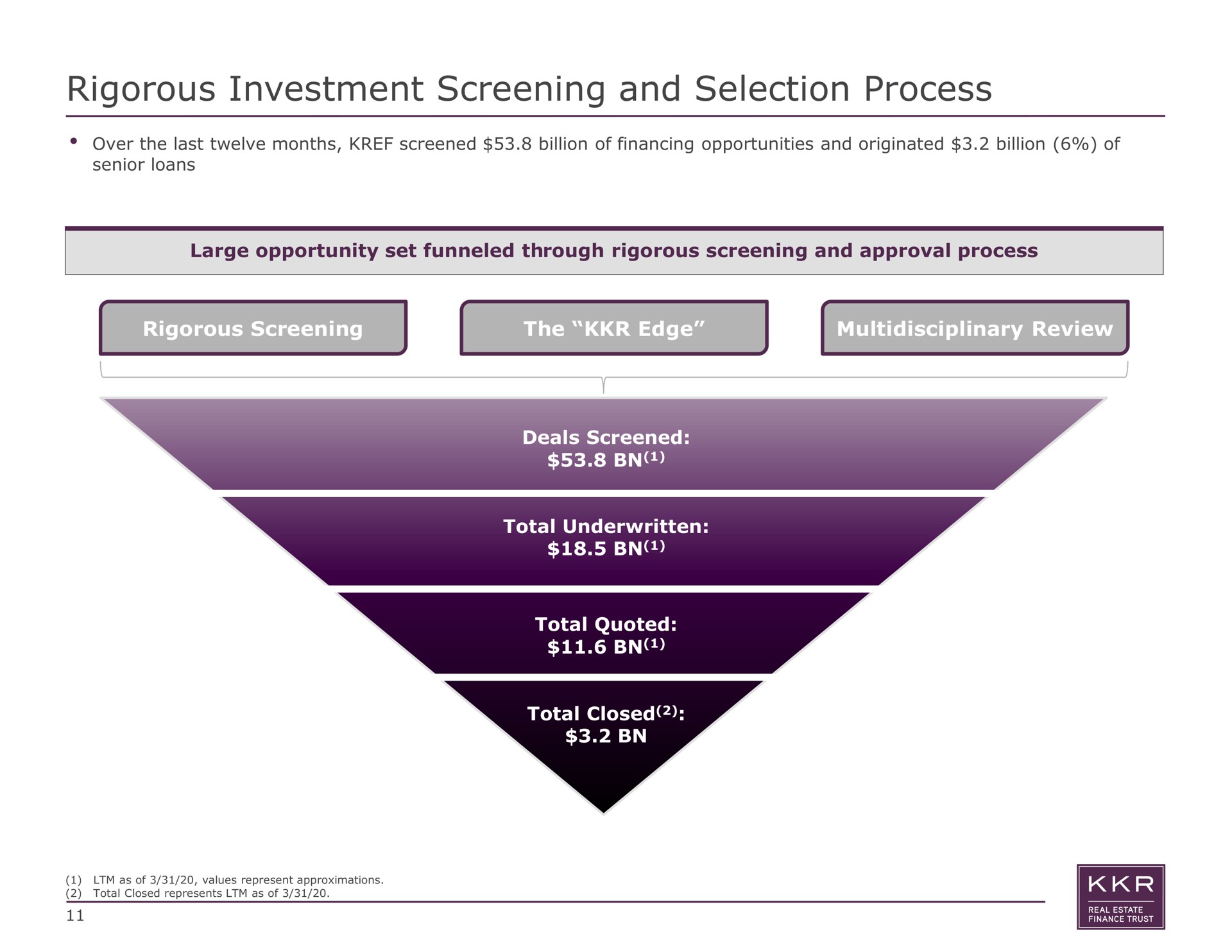 rigorous investment screening and selection process rigorous screening the edge review | KKR Real Estate Finance Trust
