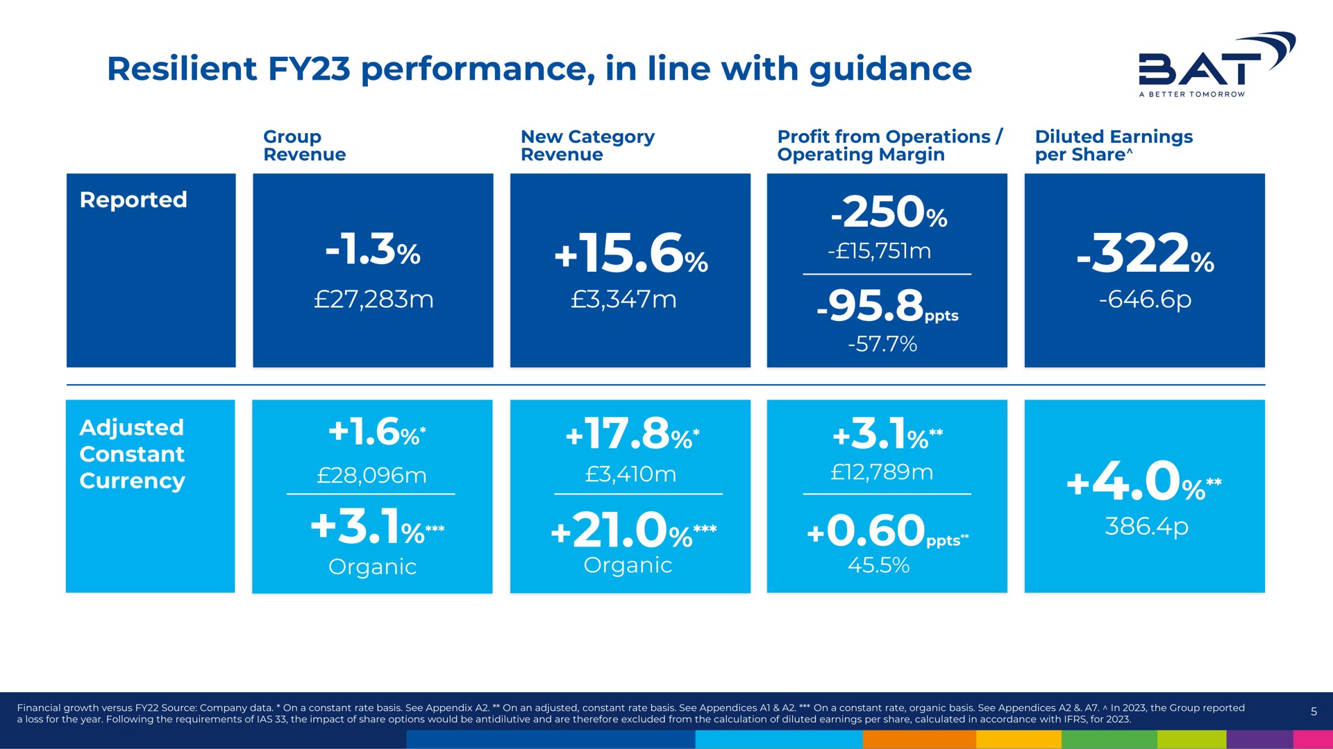 resilient performance in line with guidance sat | BAT