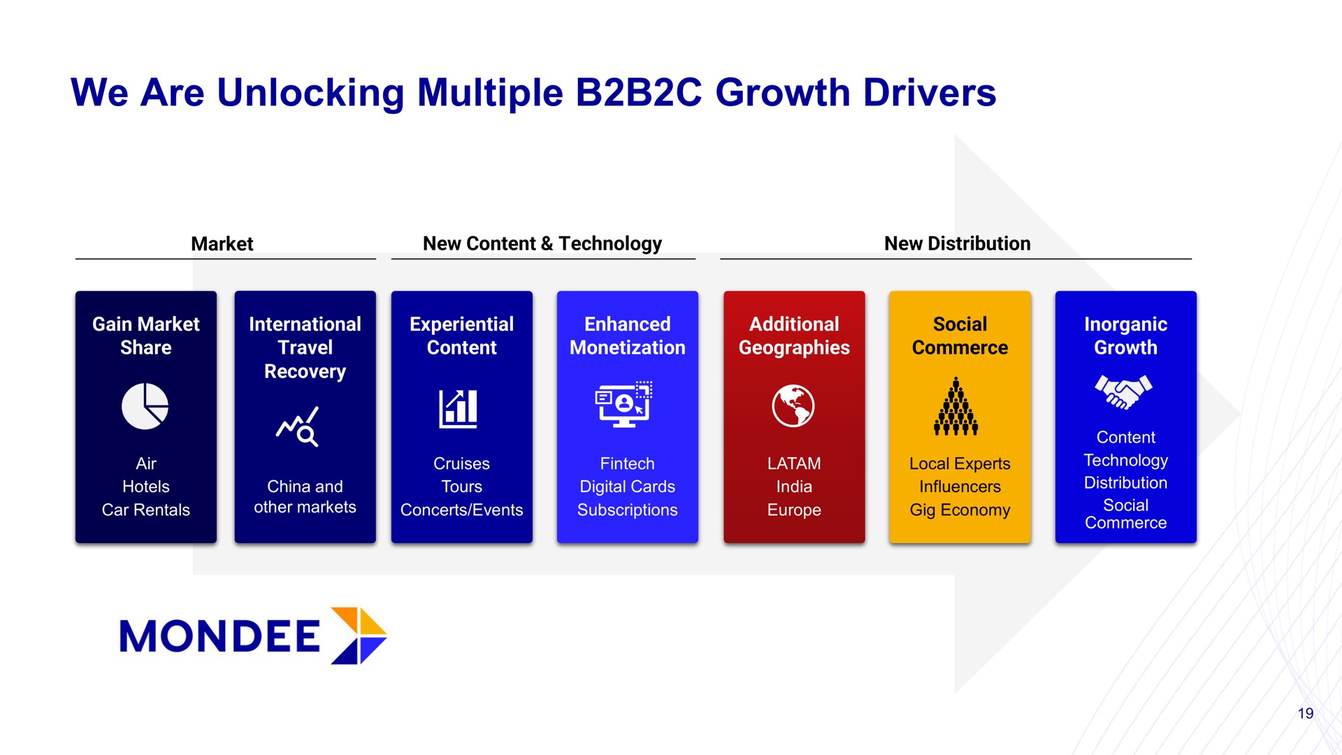 we are unlocking multiple growth drivers a | Mondee