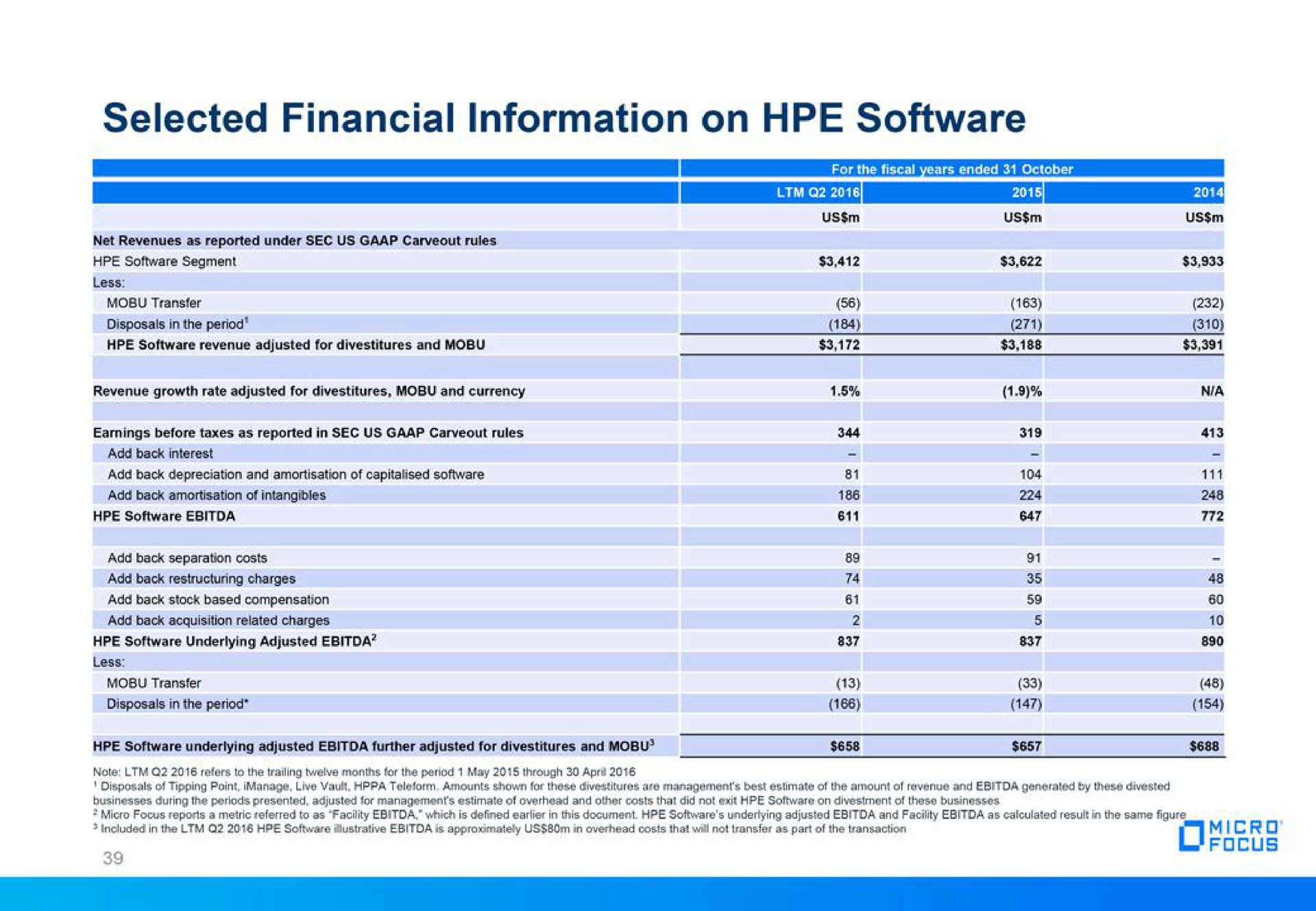 selected financial information on | Micro Focus