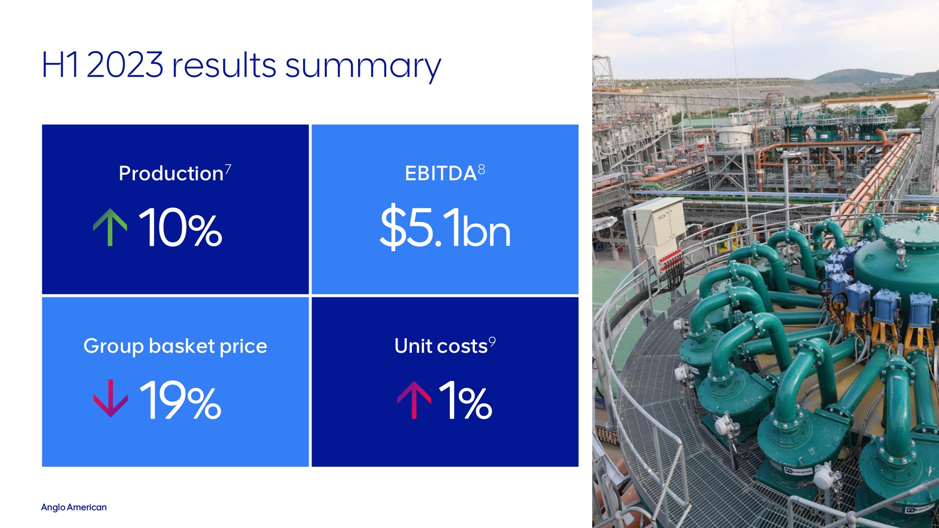 results summary | AngloAmerican