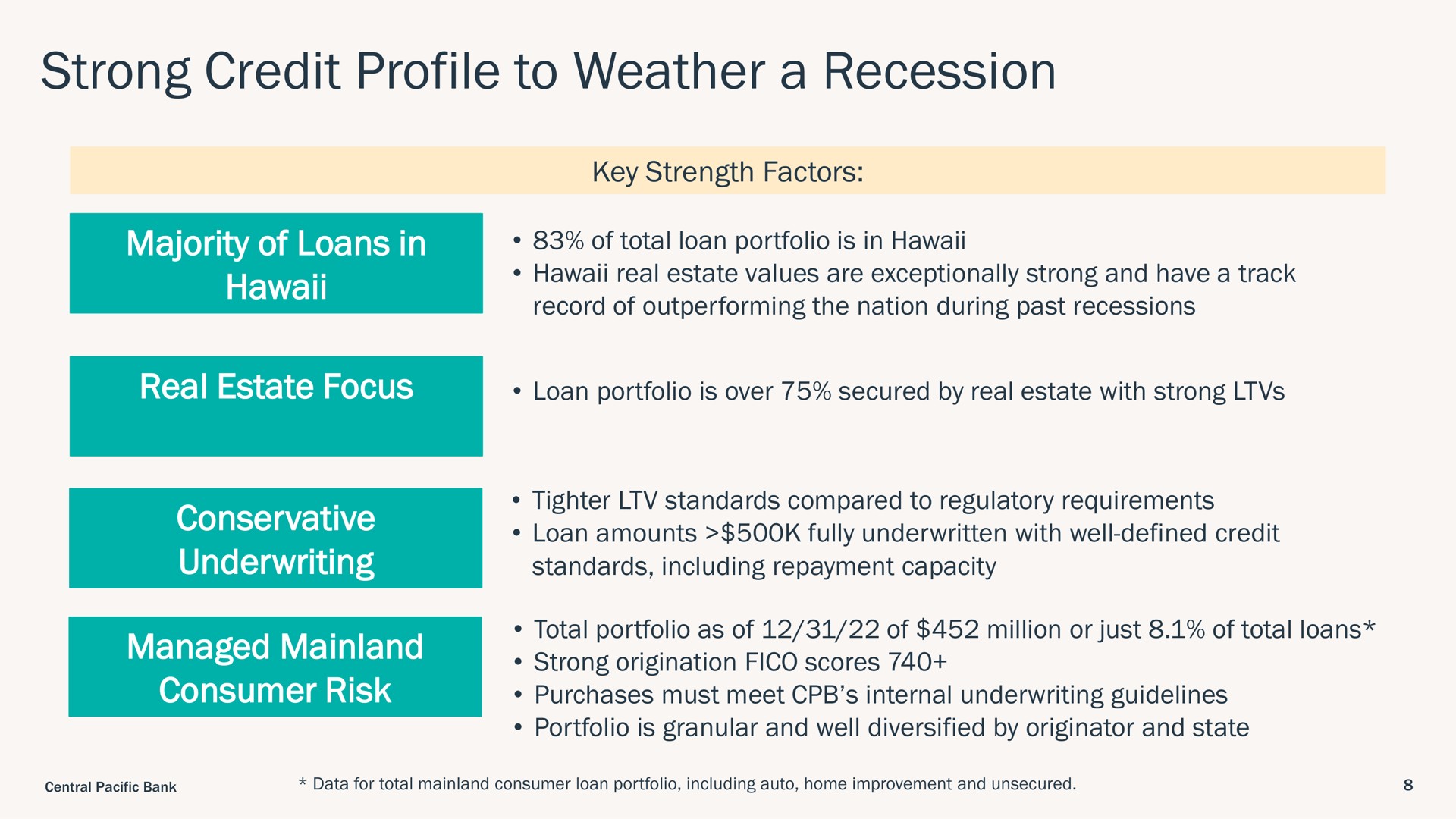 strong credit profile to weather a recession majority of loans in real estate focus conservative underwriting managed consumer risk ale total loan portfolio is loan portfolio is over secured by with standards including repayment capacity purchases must meet internal guidelines | Central Pacific Financial
