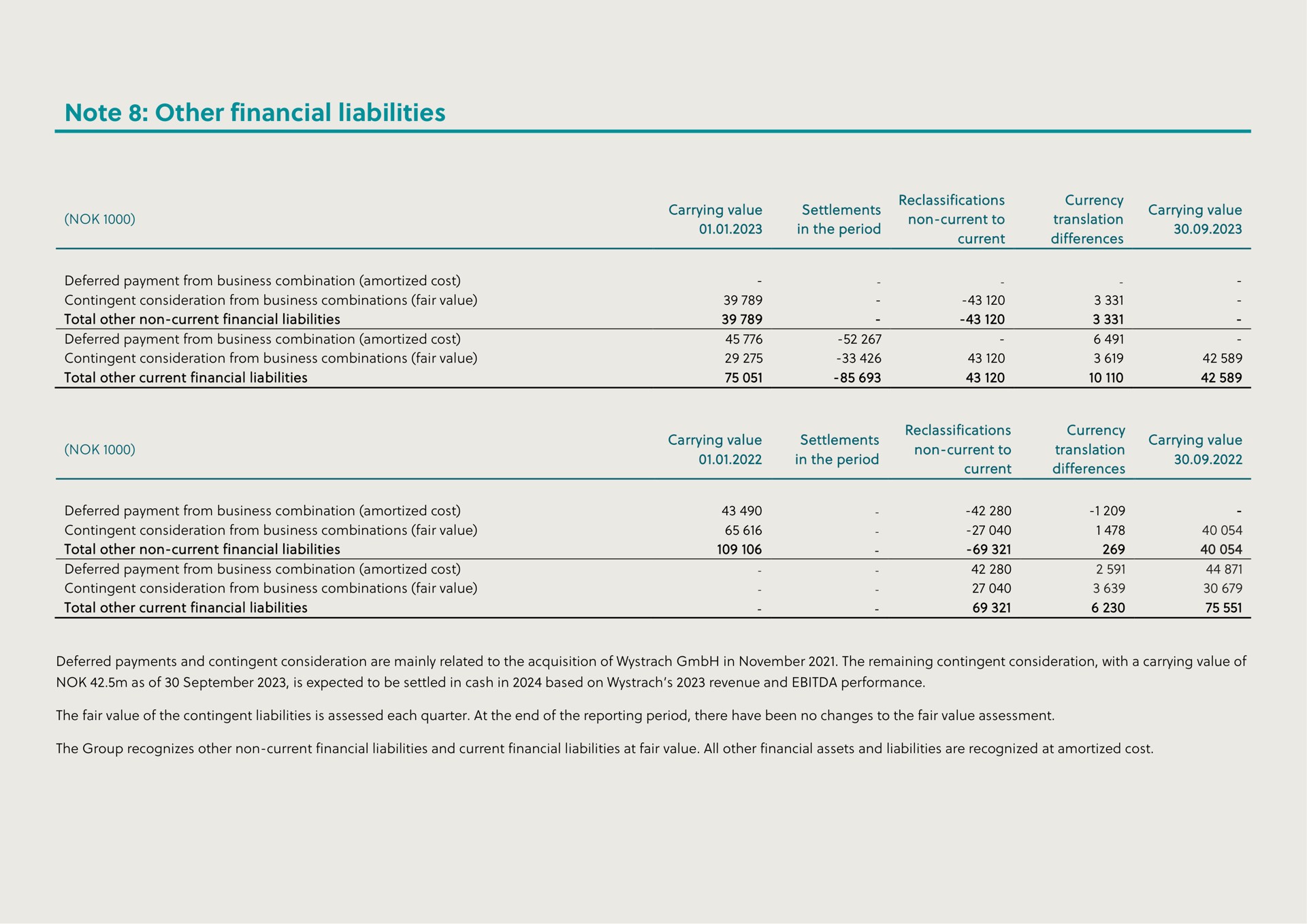 note other financial liabilities to or in the period | Hexagon Purus