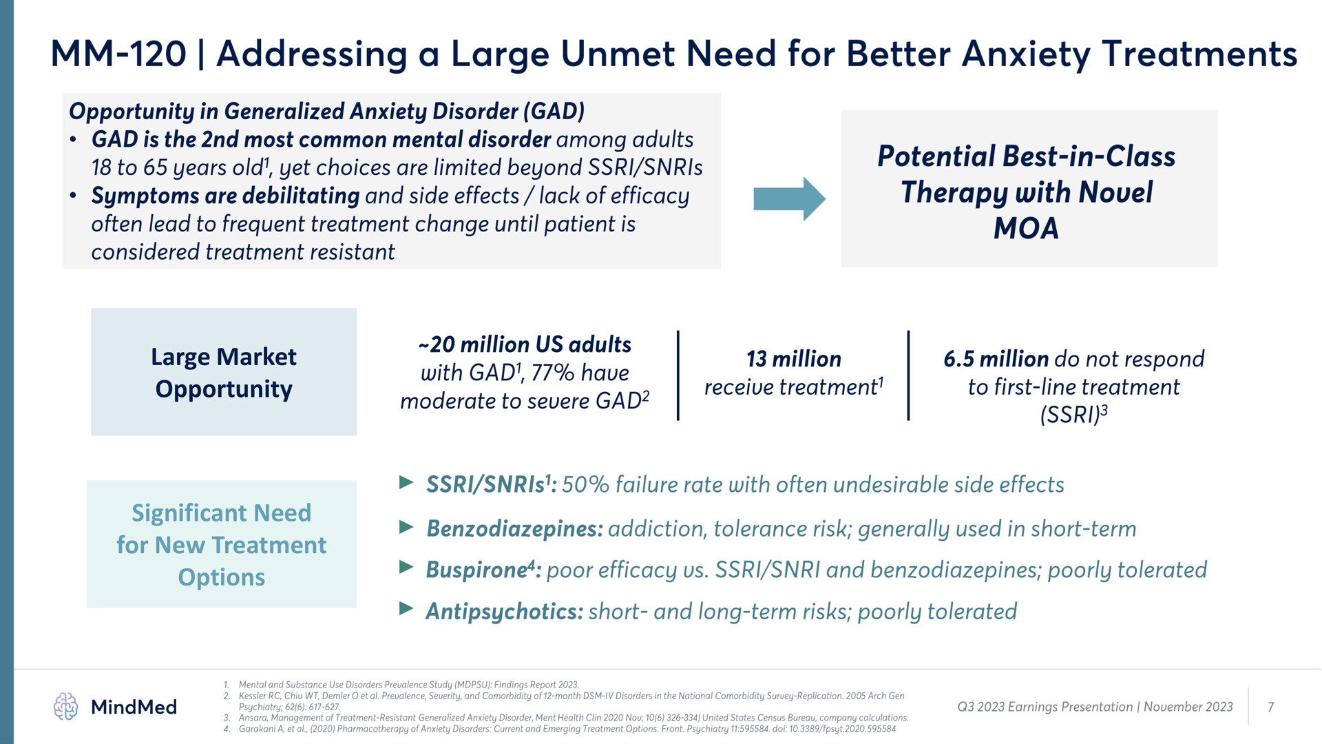 large market opportunity significant need for new treatment options addressing a unmet better anxiety treatments | MindMed