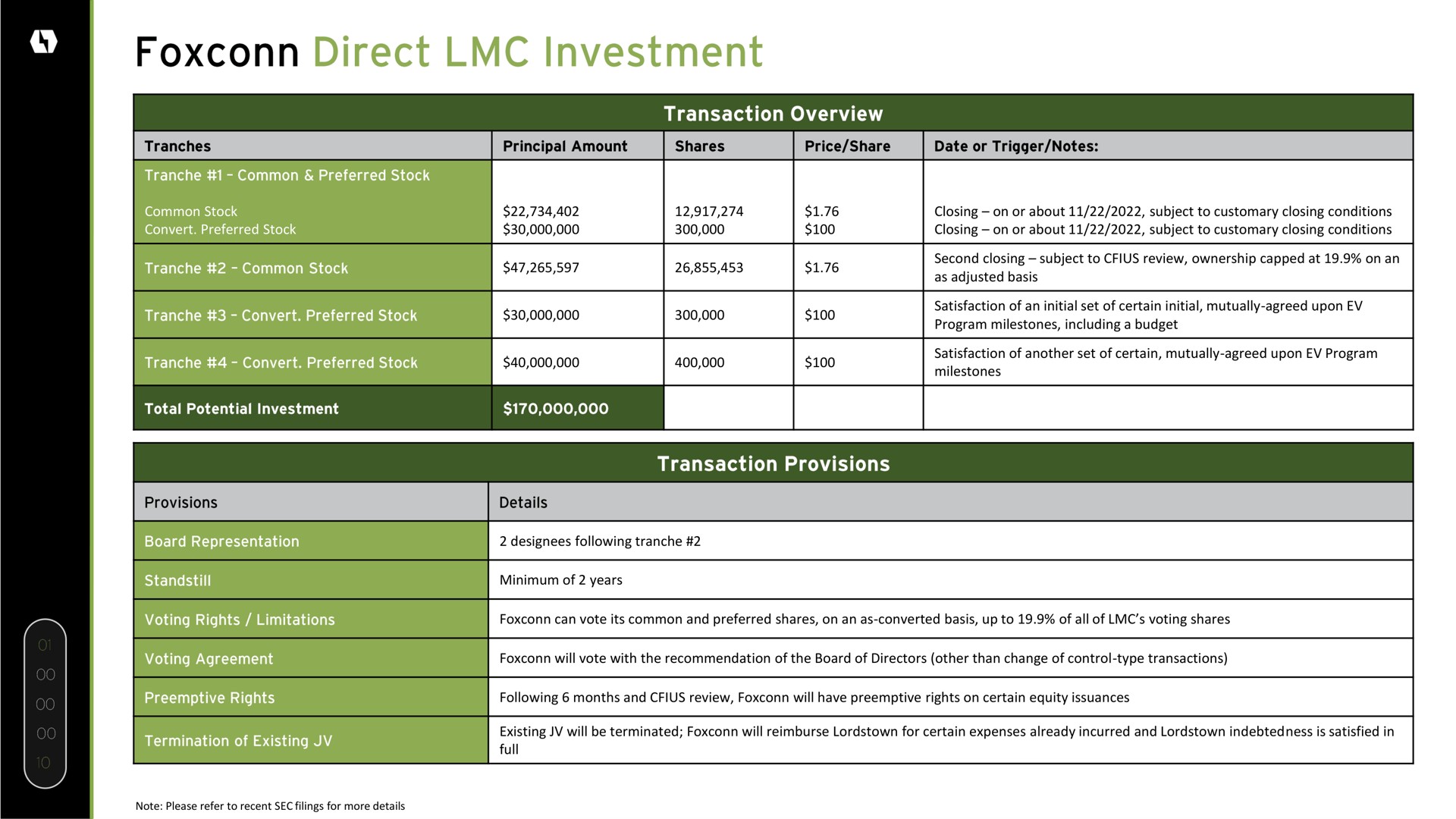 direct investment | Lordstown Motors