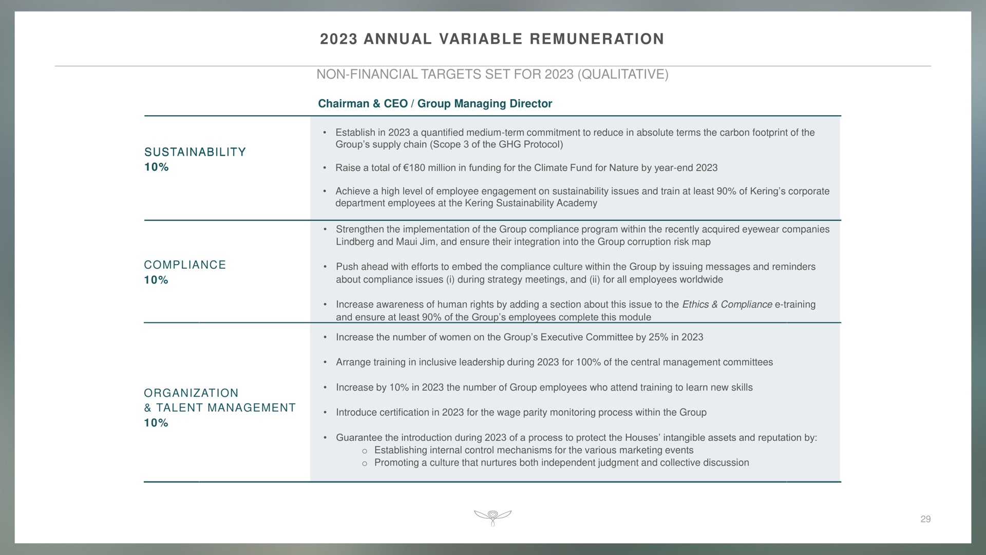 annual variable remuneration non financial targets set for qualitative | Kering