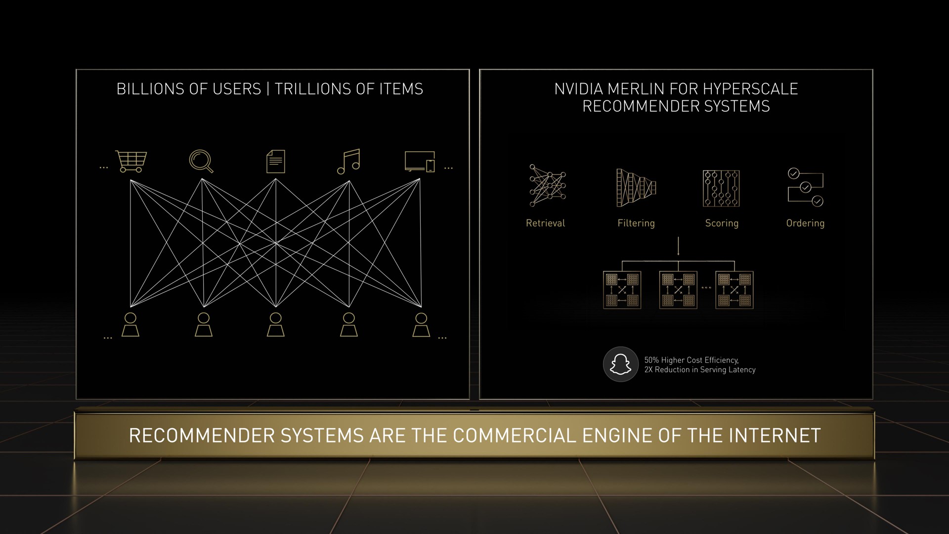 billions of users trillions of items merlin for recommender systems | NVIDIA