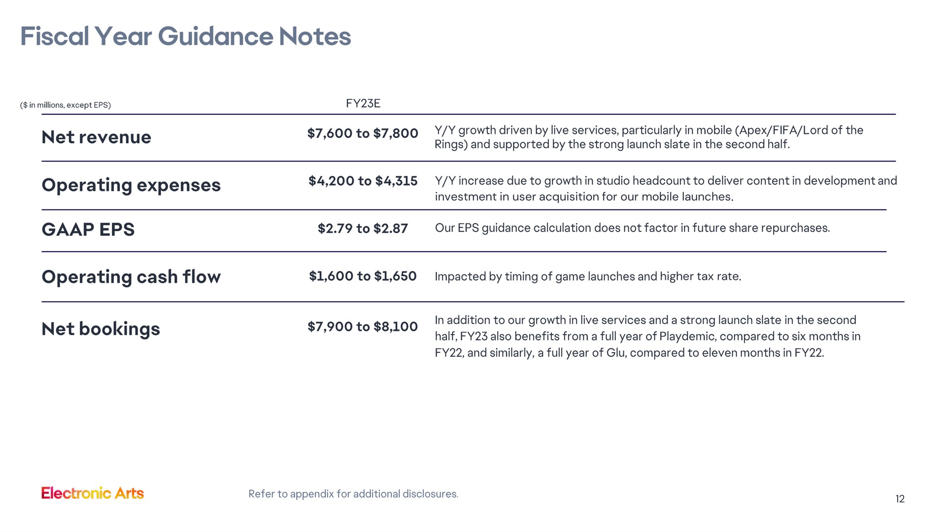 fiscal year guidance notes operating expenses operating cash flow net bookings arts | Electronic Arts