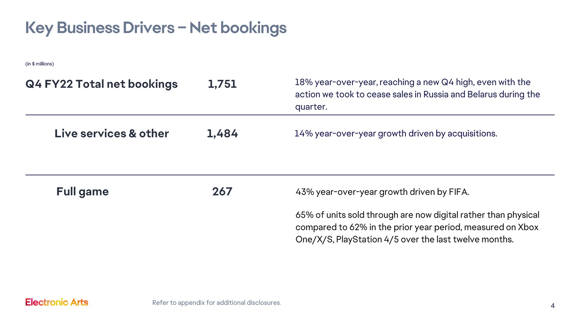 key business drivers net bookings live services other year over year growth driven by acquisitions full game year over year growth driven by | Electronic Arts