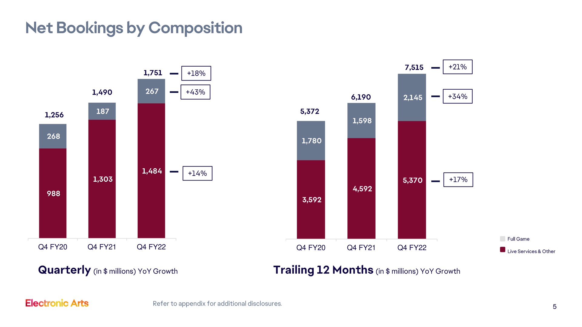 net bookings by composition a ory | Electronic Arts