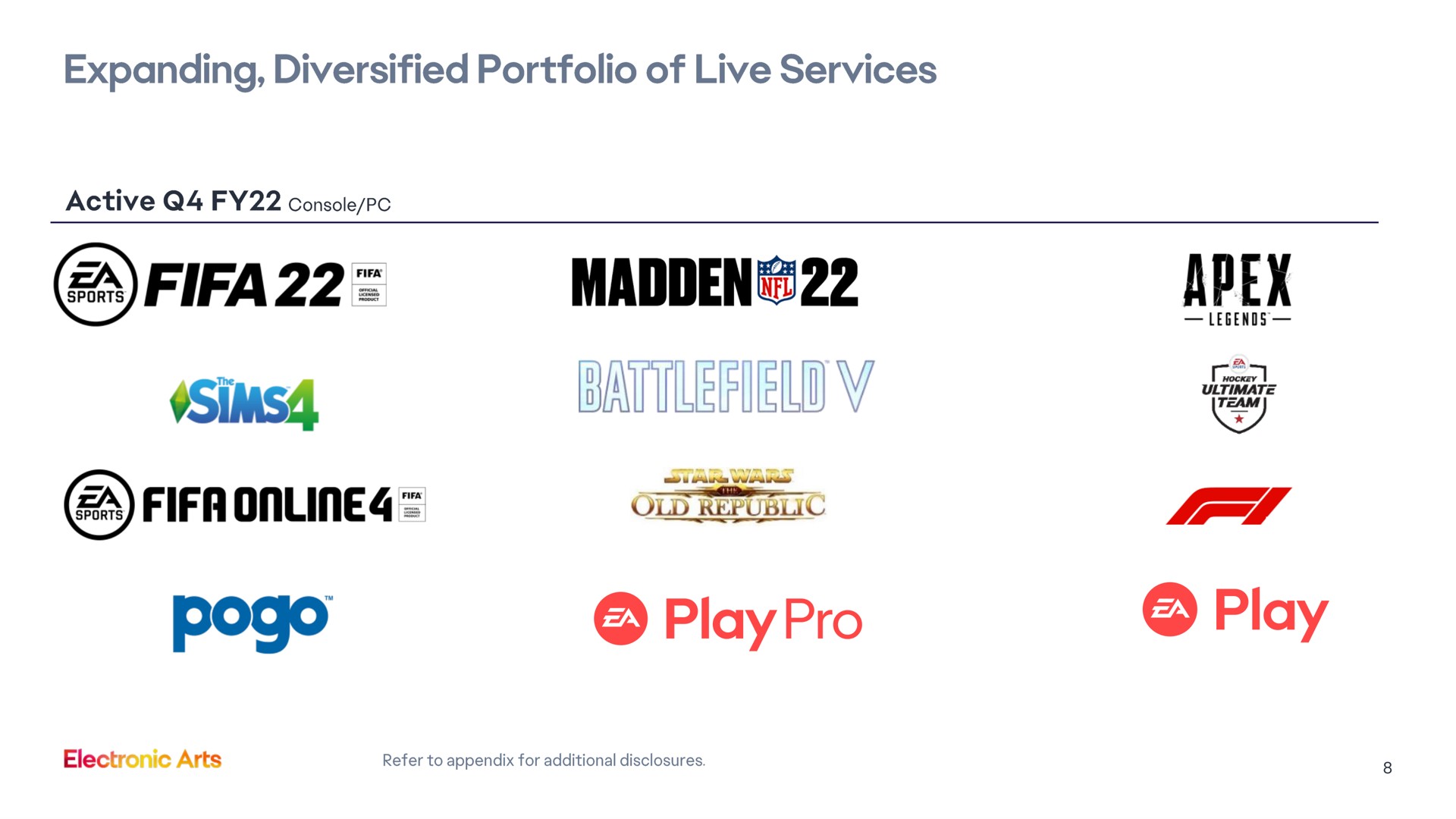 expanding diversified portfolio of live services madden battlefield apex play | Electronic Arts