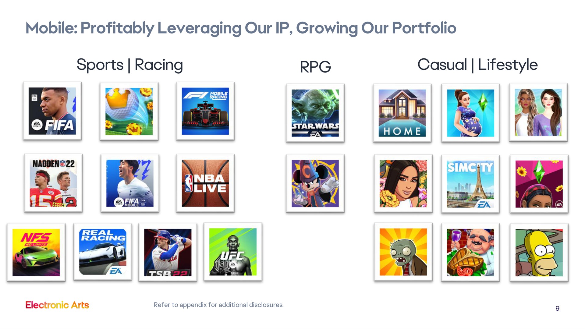 mobile profitably leveraging our growing our portfolio sports racing casual | Electronic Arts