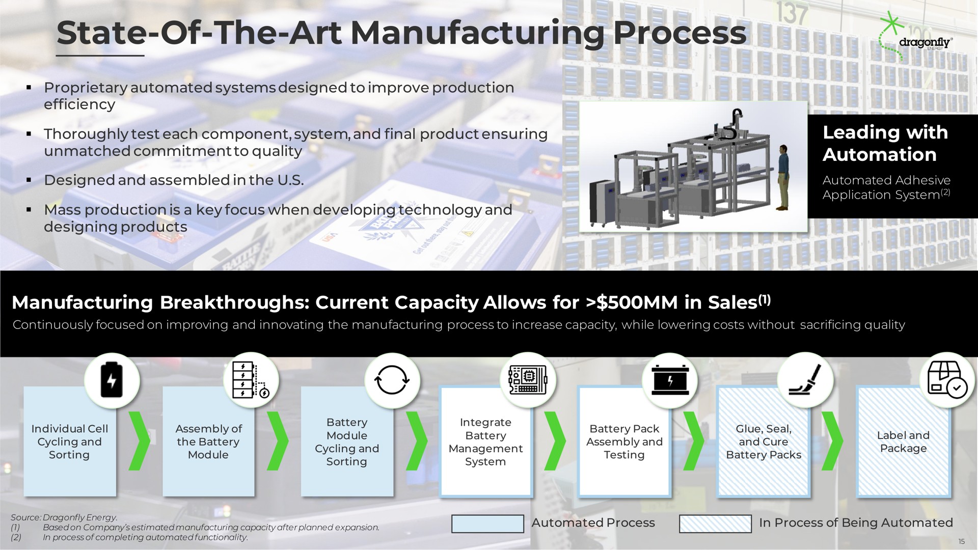 state of the art manufacturing process | Dragonfly Energy