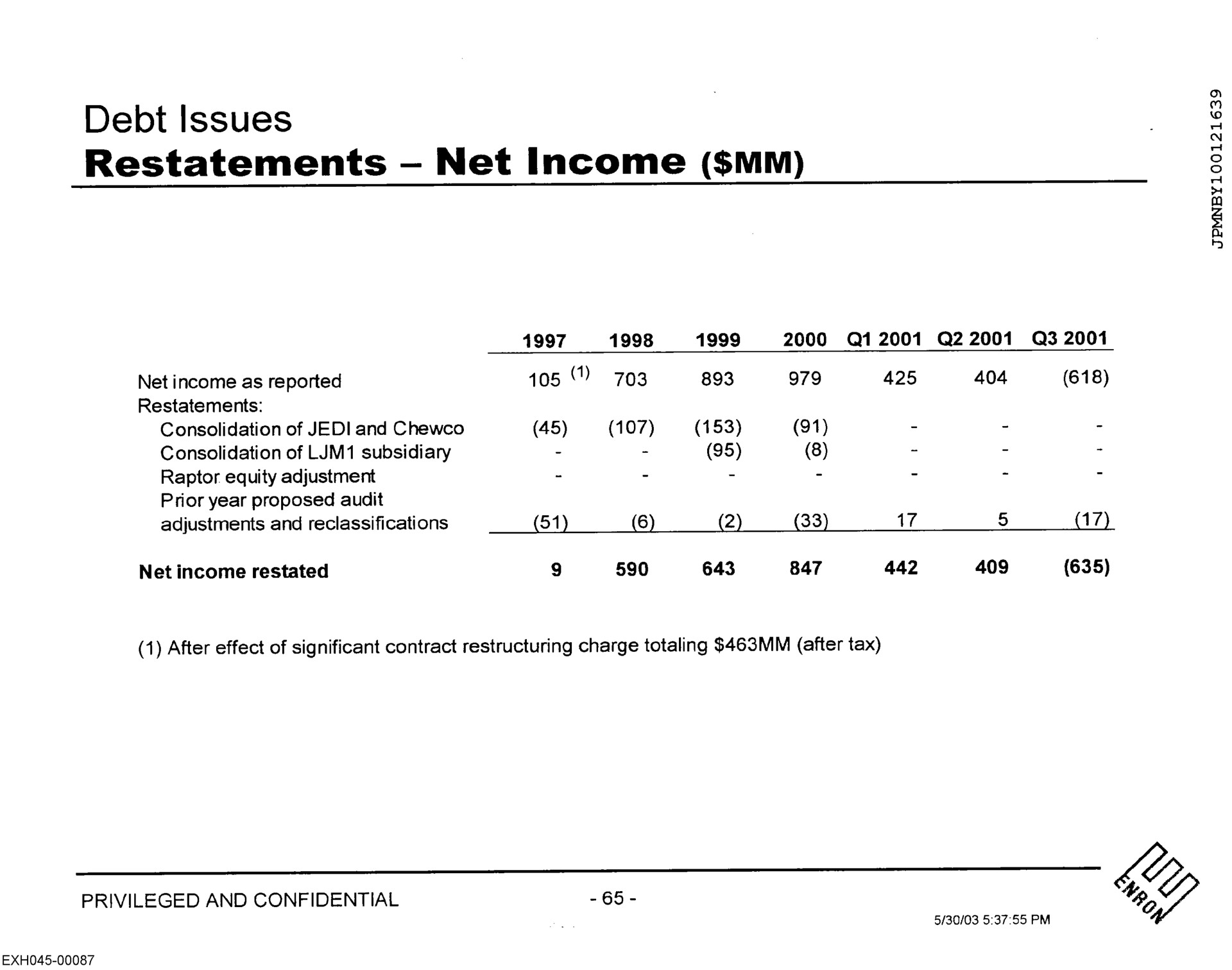 debt issues restatements net income | Enron