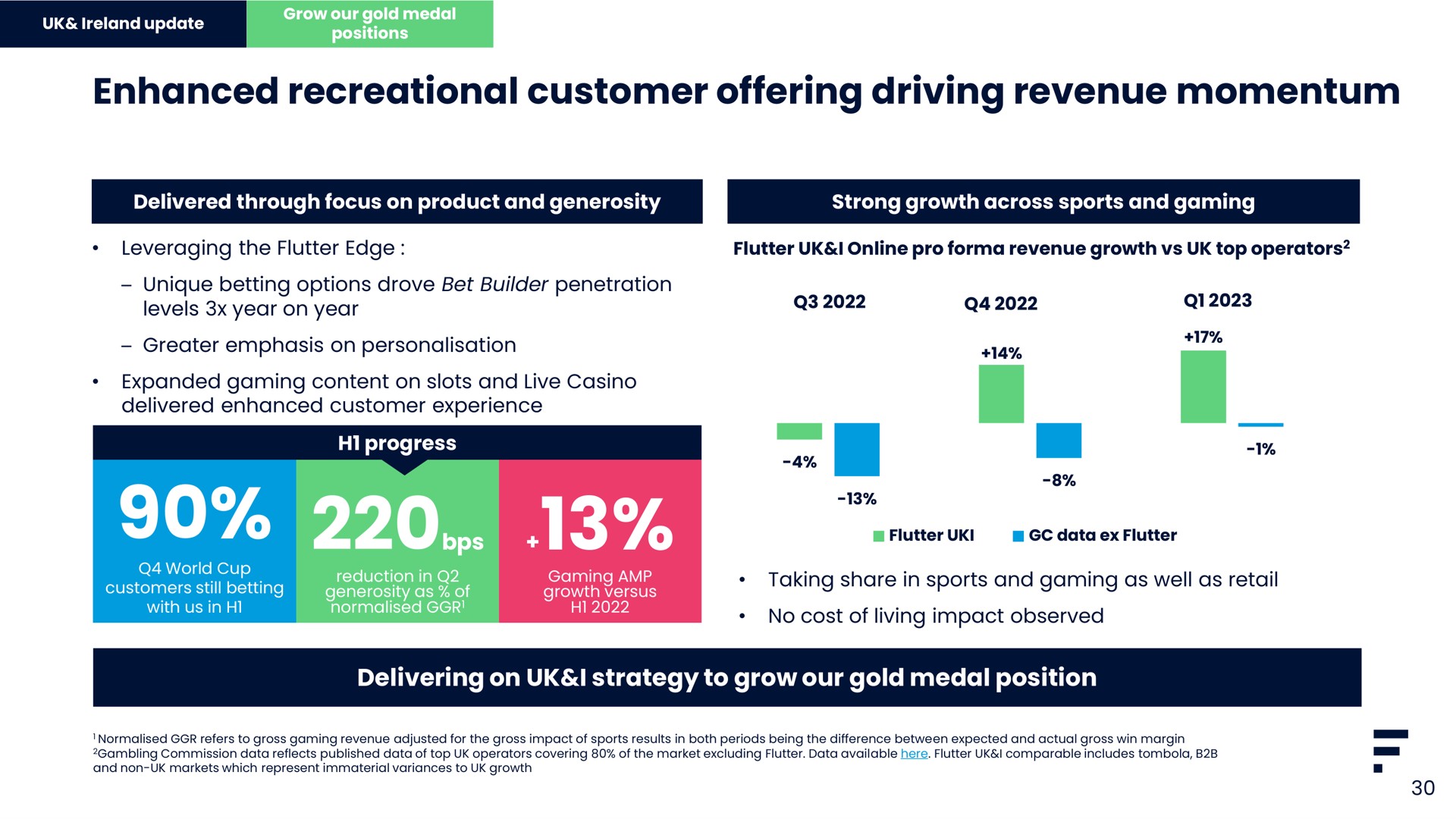 enhanced recreational customer offering driving revenue momentum by | Flutter