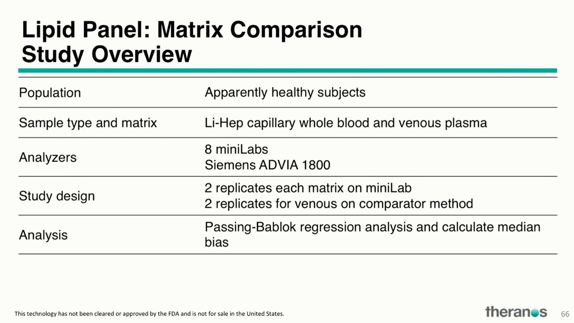 panel matrix comparison study overview | Theranos