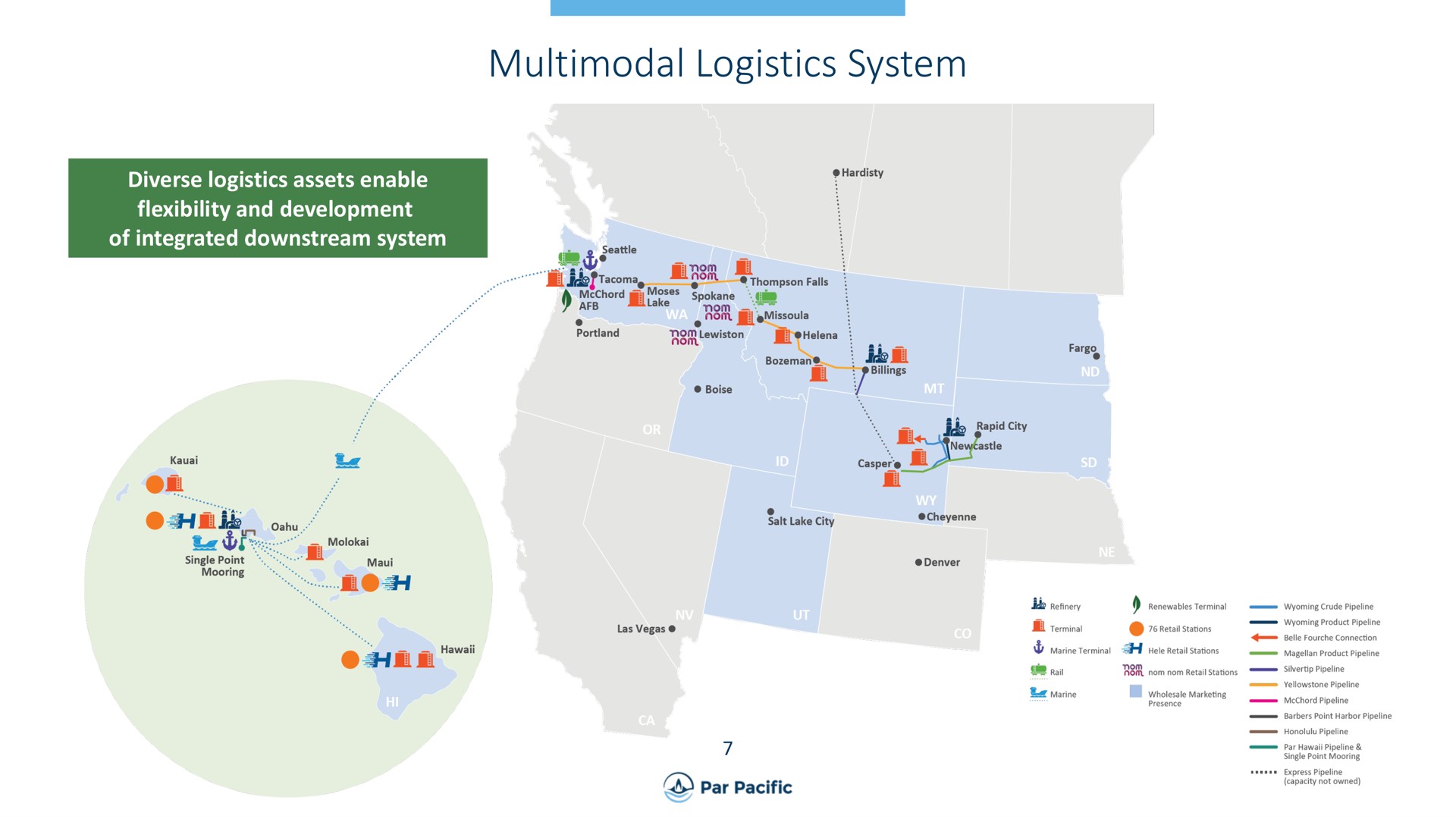 multimodal logistics system | Par Pacific