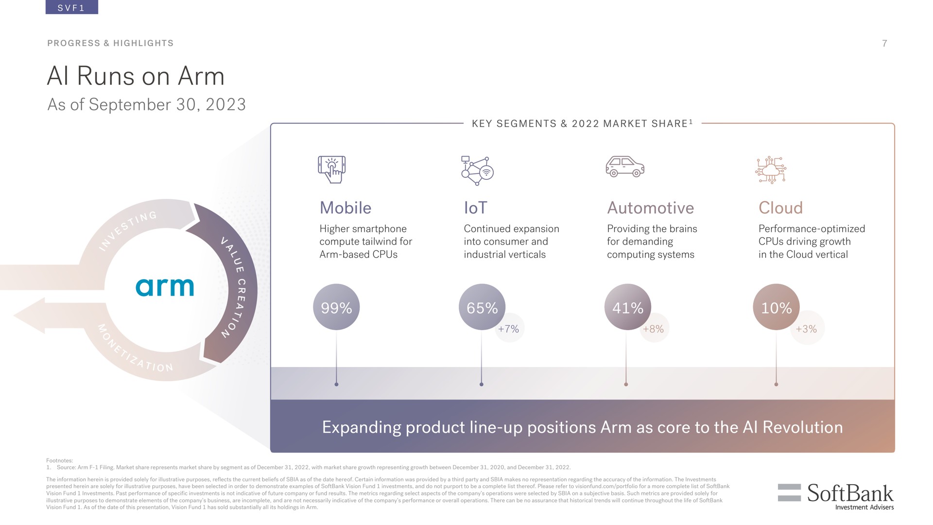 runs on arm as of mobile automotive cloud expanding product line up positions arm as core to the revolution a | SoftBank