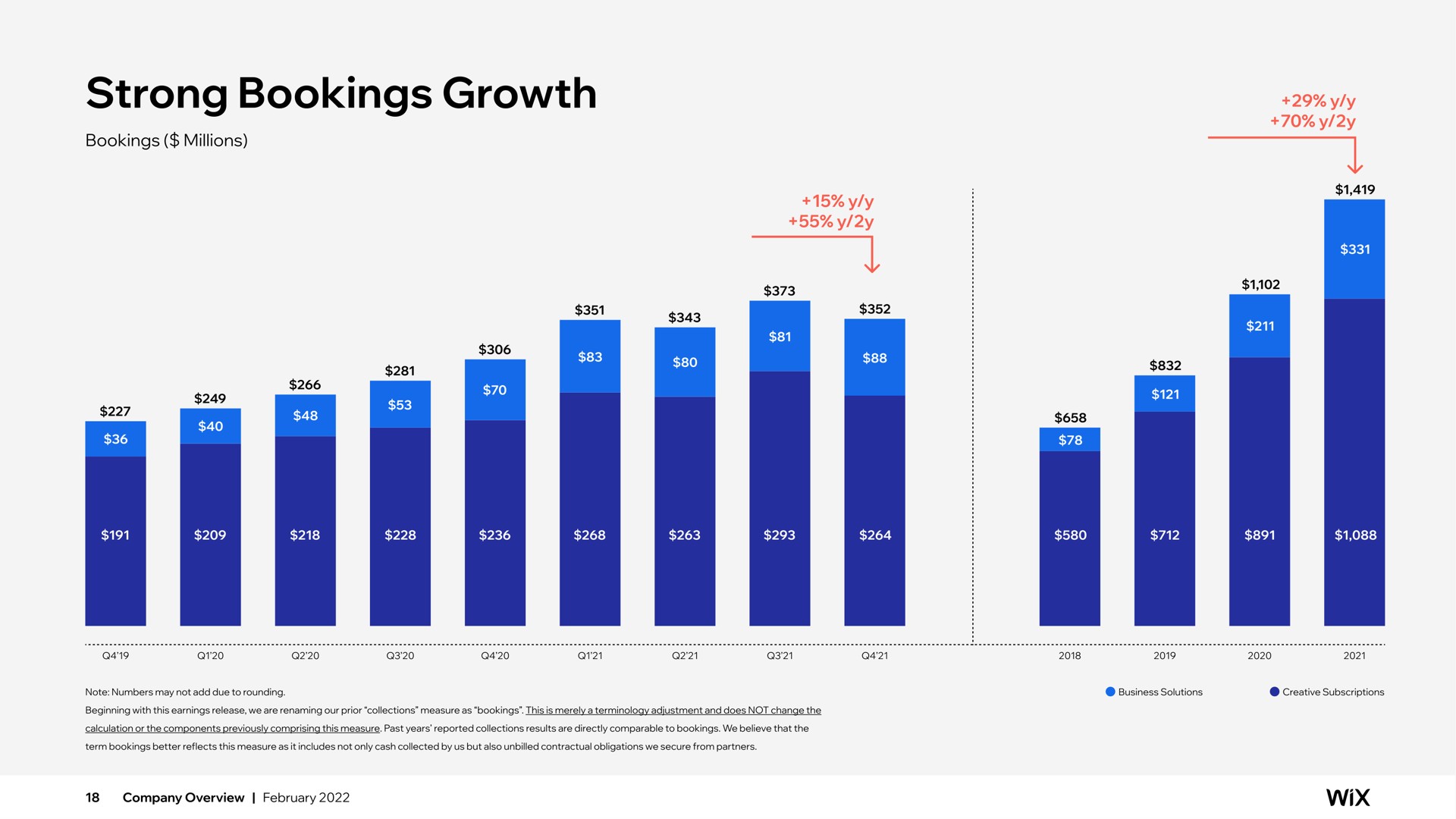strong bookings growth | Wix