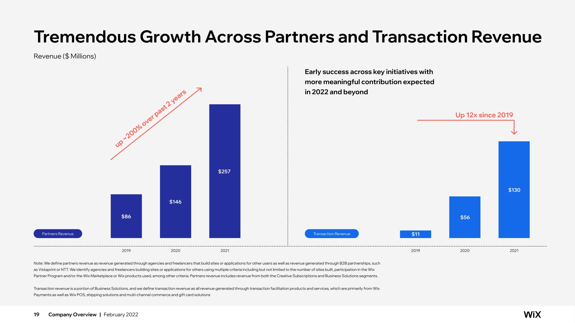 tremendous growth across partners and transaction revenue | Wix
