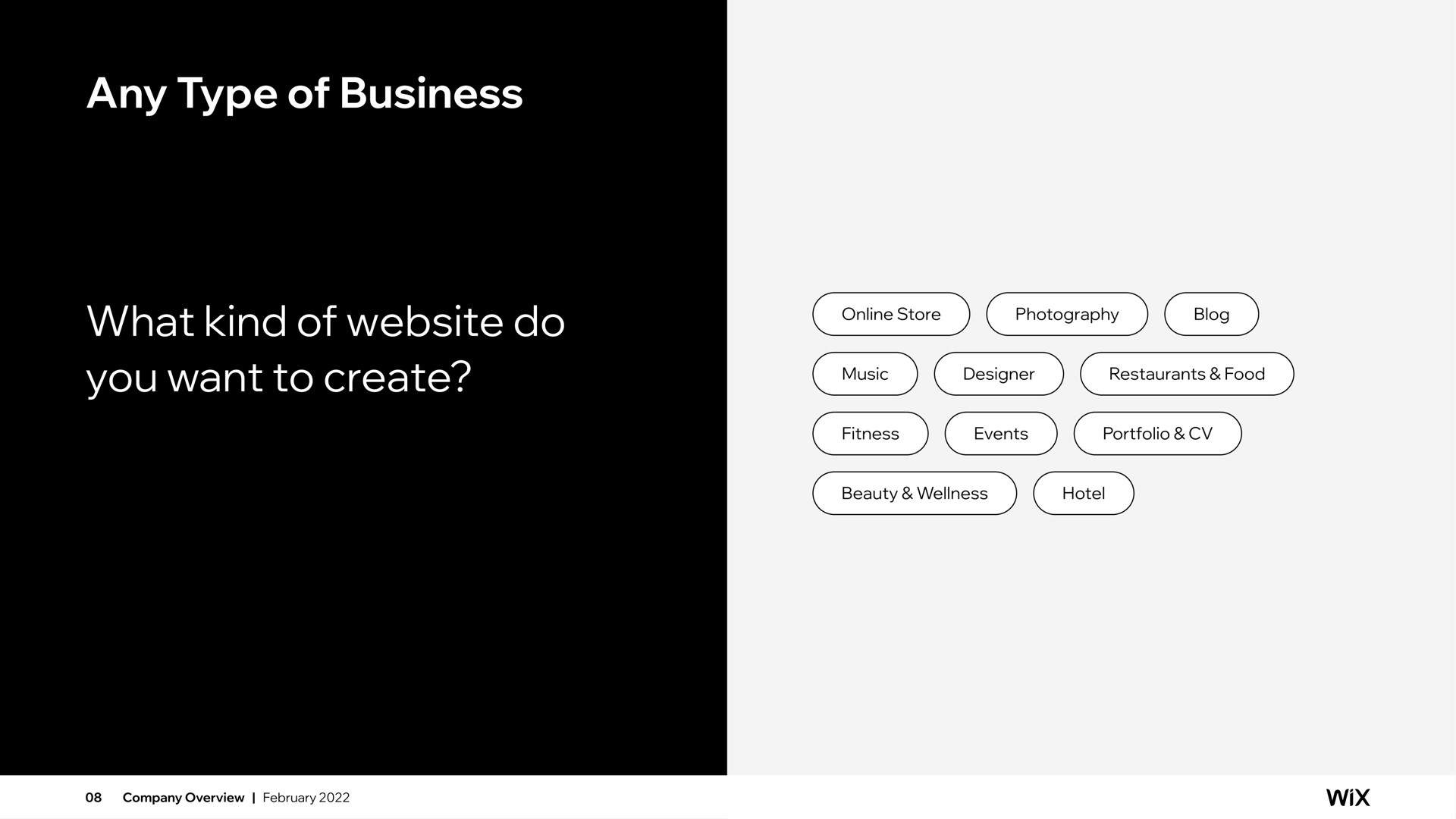 any type of business what kind of do you want to create | Wix