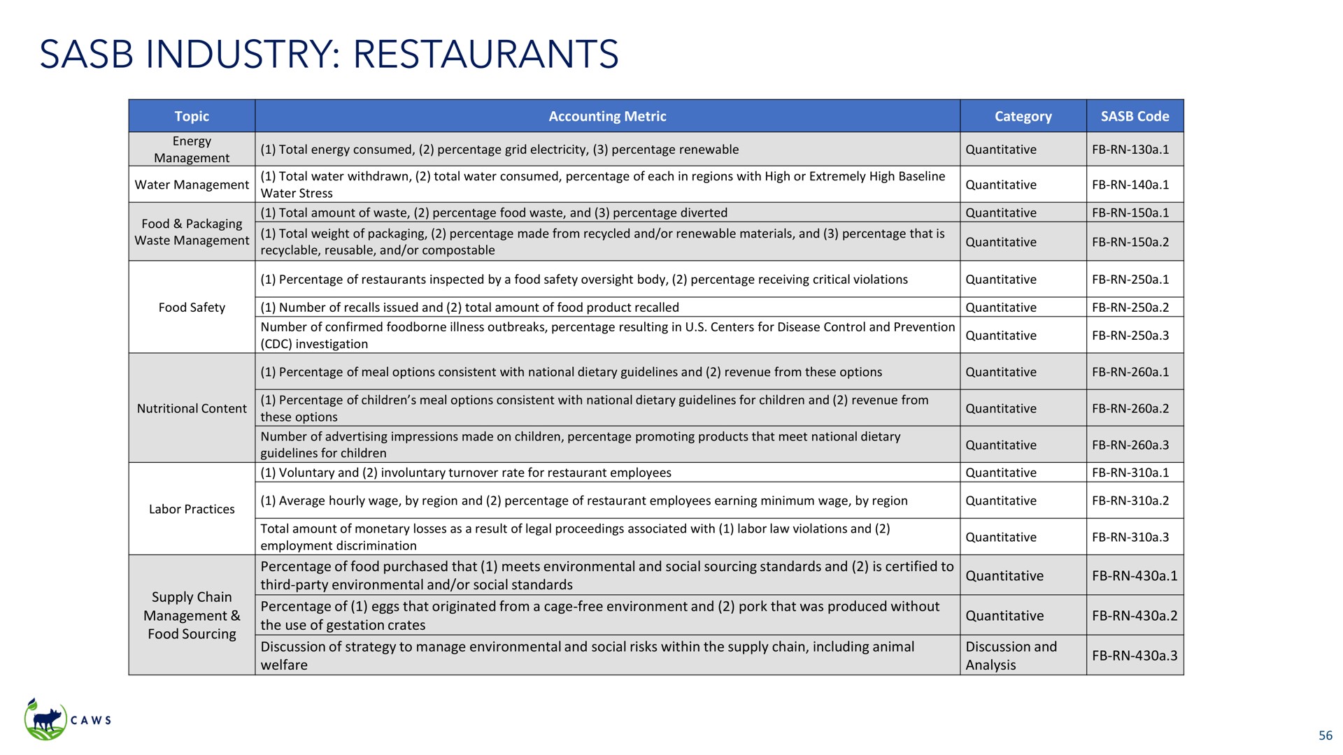 industry restaurants | Icahn Enterprises