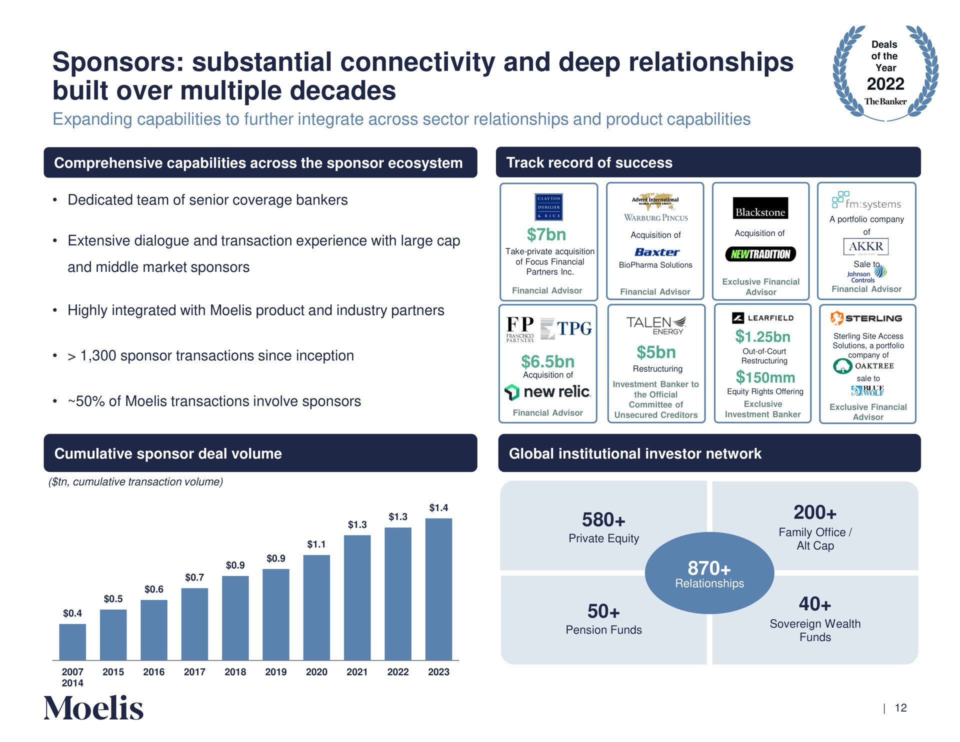 sponsors substantial connectivity and deep relationships built over multiple decades sig i | Moelis & Company