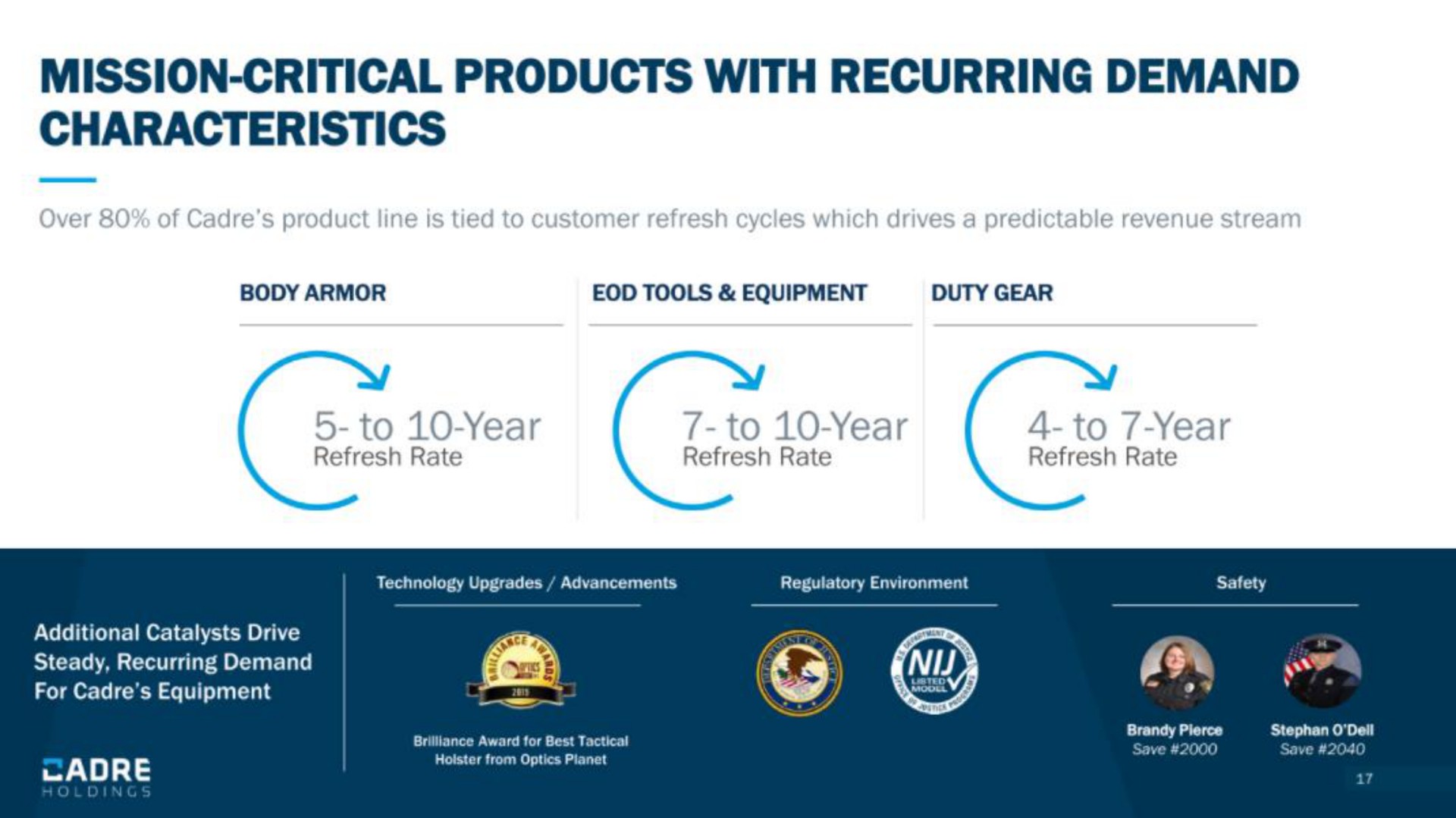 mission critical products with recurring demand characteristics | Cadre Holdings
