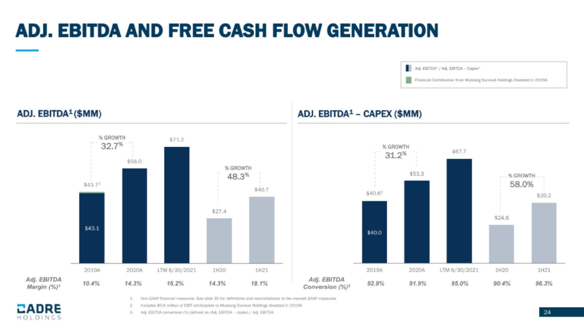 and free cash flow generation cadre | Cadre Holdings