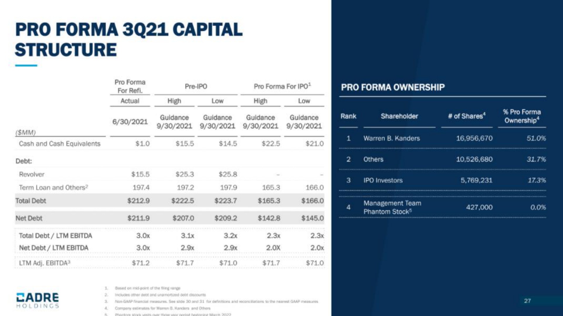 pro capital structure | Cadre Holdings