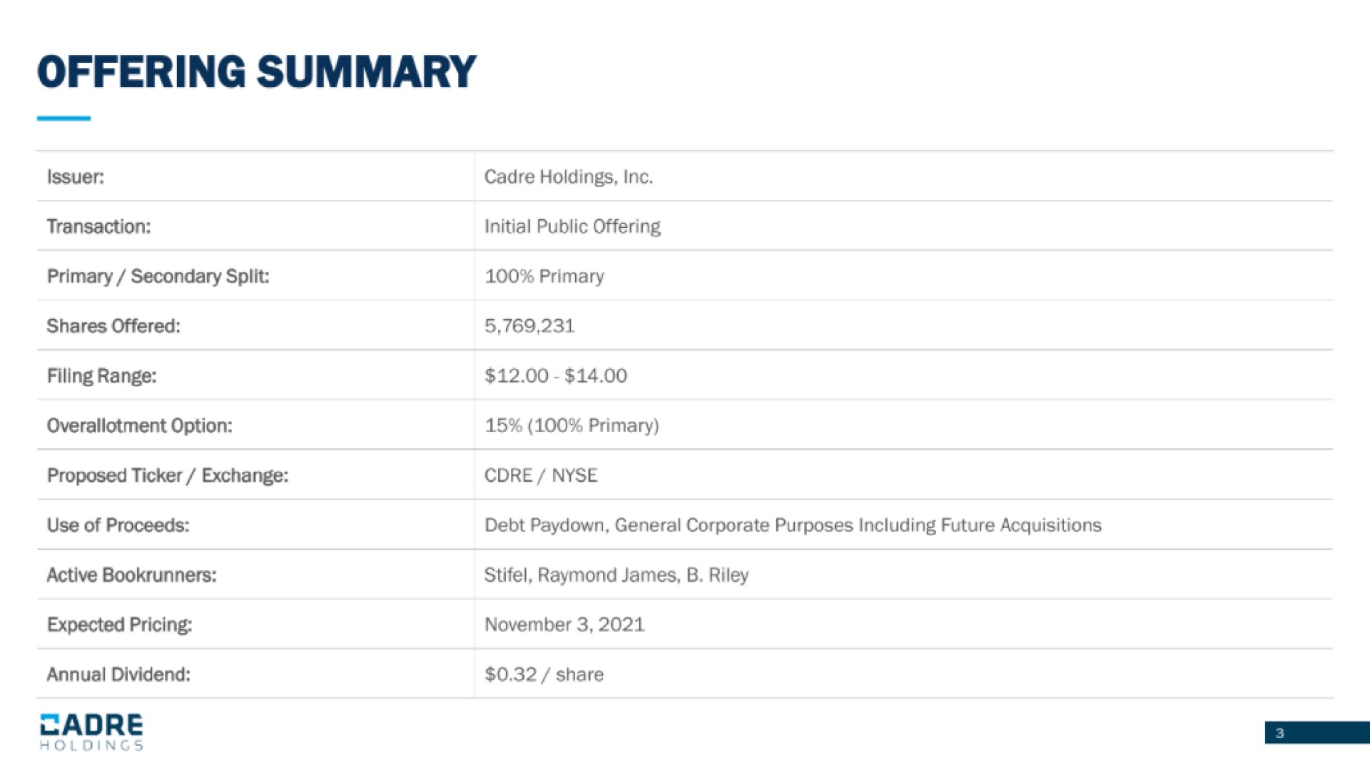 offering summary | Cadre Holdings