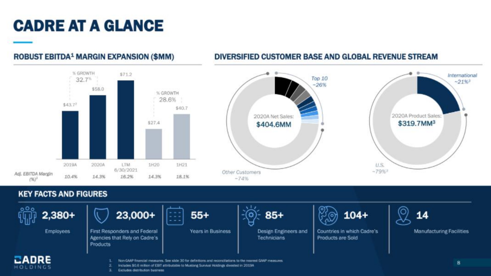 cadre at a glance | Cadre Holdings