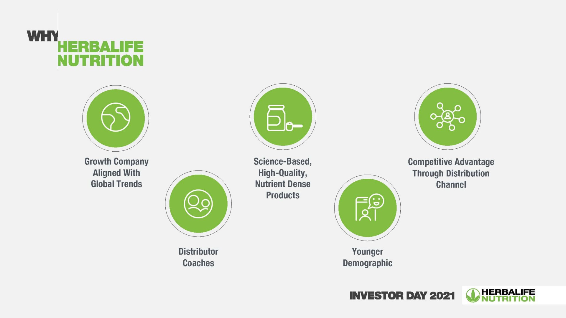 products investor day | Herbalife
