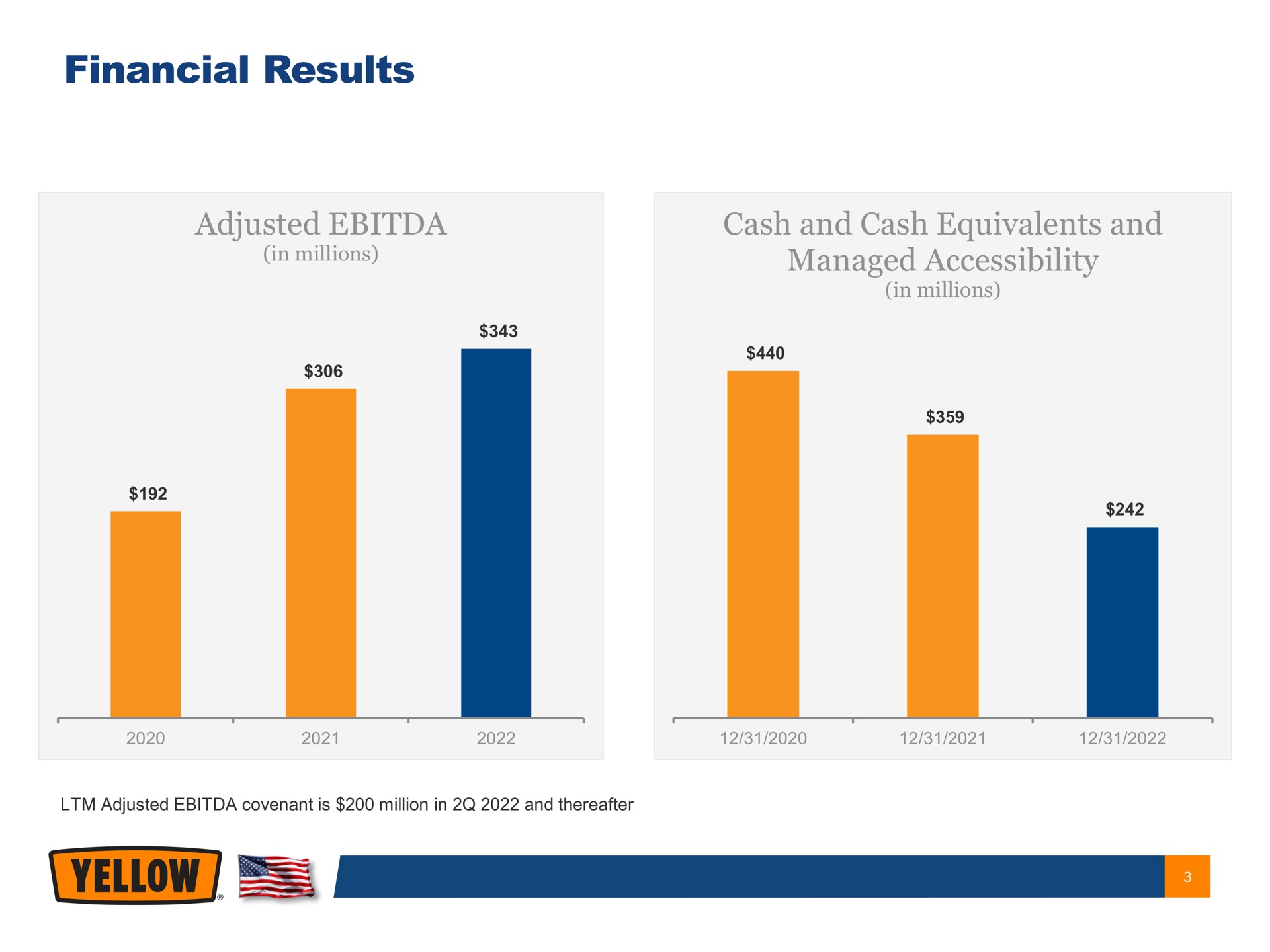 financial results adjusted cash and cash equivalents and managed accessibility sailors | Yellow Corporation