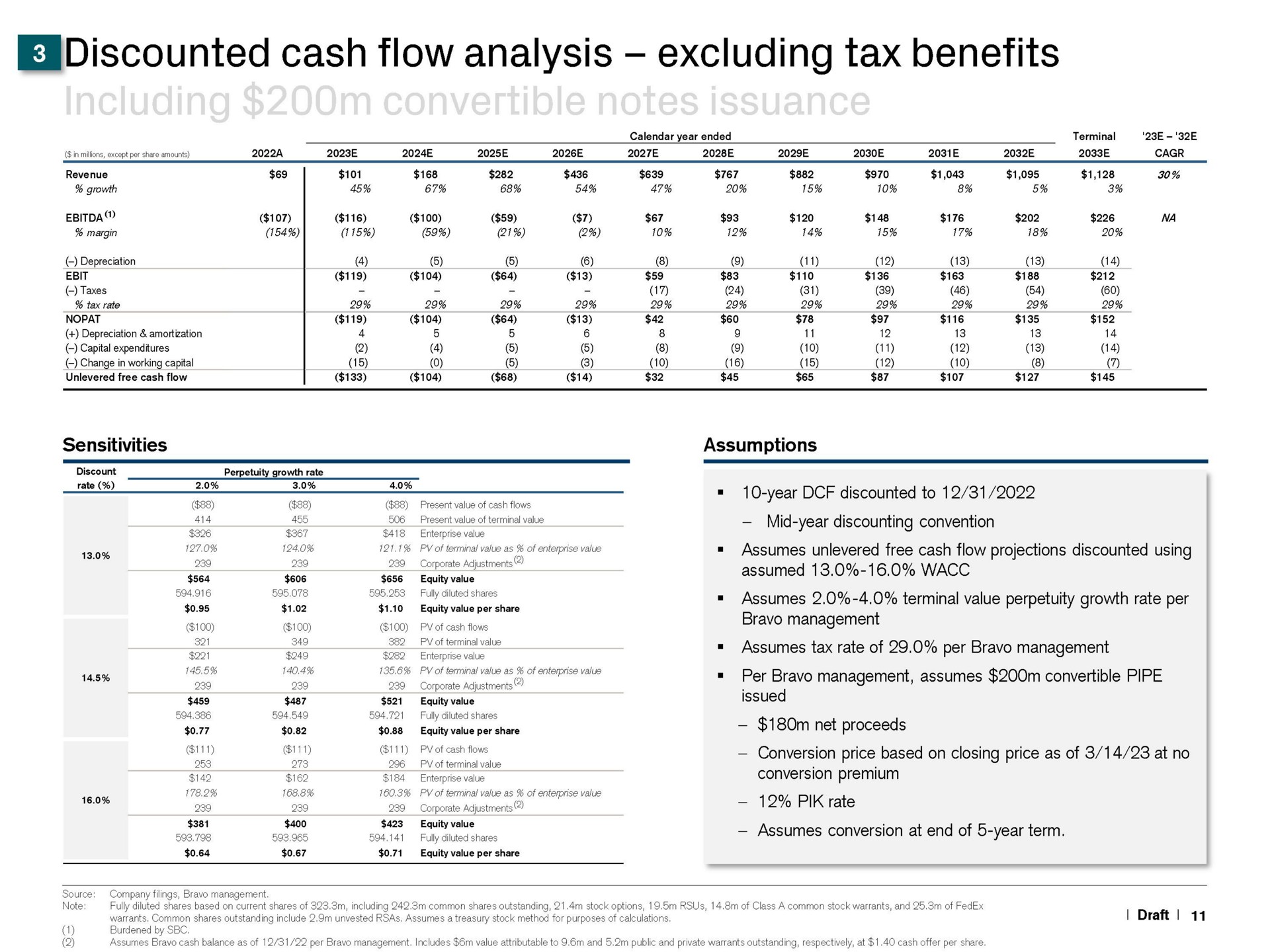 discounted cash flow analysis excluding tax benefits sees year discounted to assumes terminal value perpetuity growth rate per git conversion price based on closing price as of at no | Credit Suisse