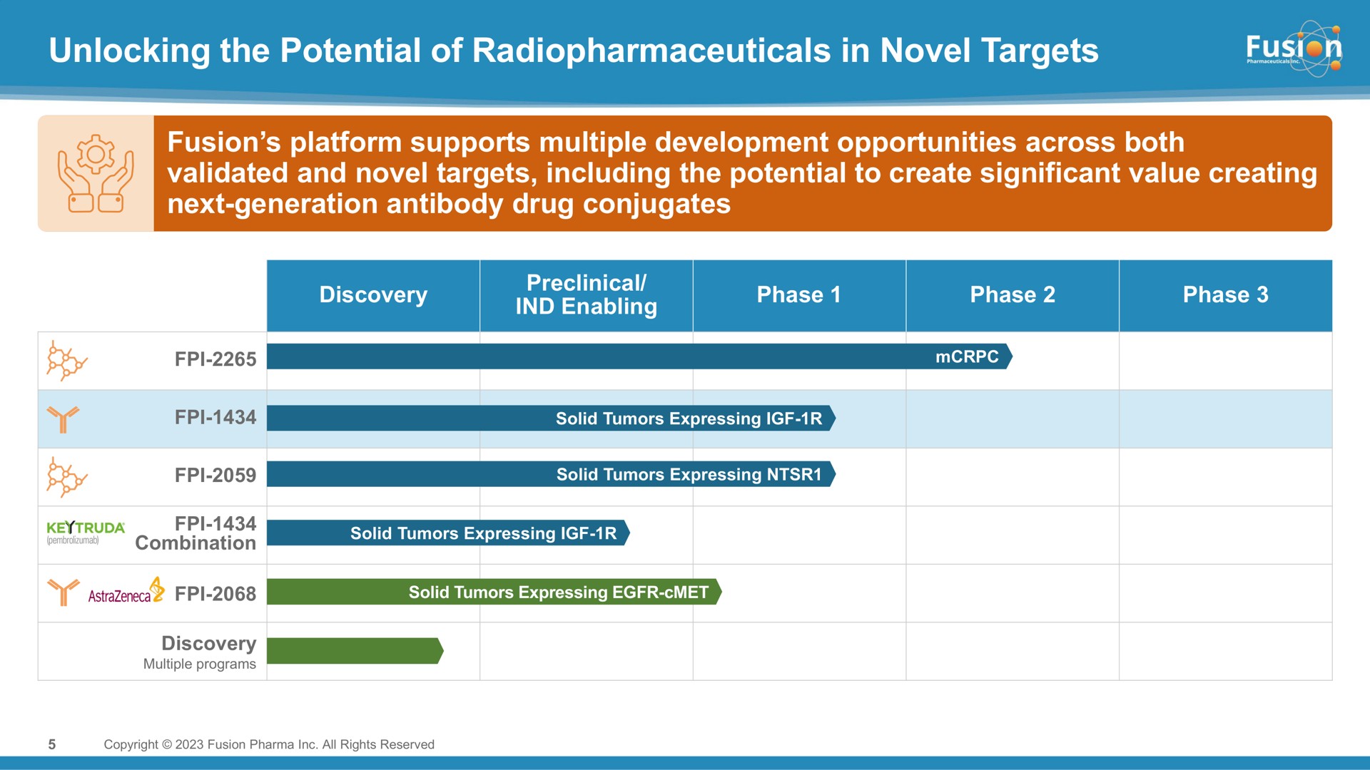 unlocking the potential of in novel targets sty discovery | Fusion Pharmaceuticals