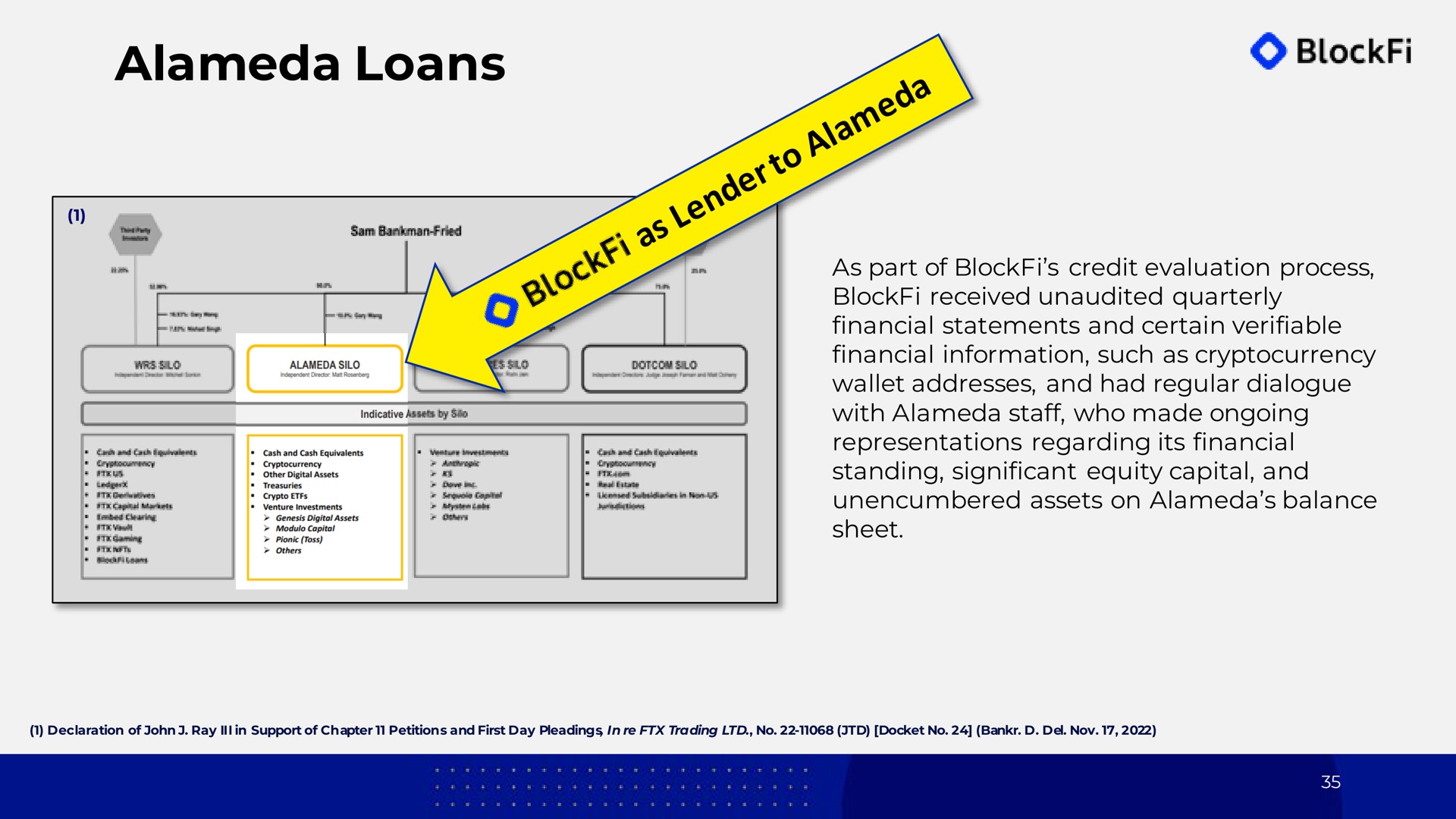 alameda loans | BlockFi
