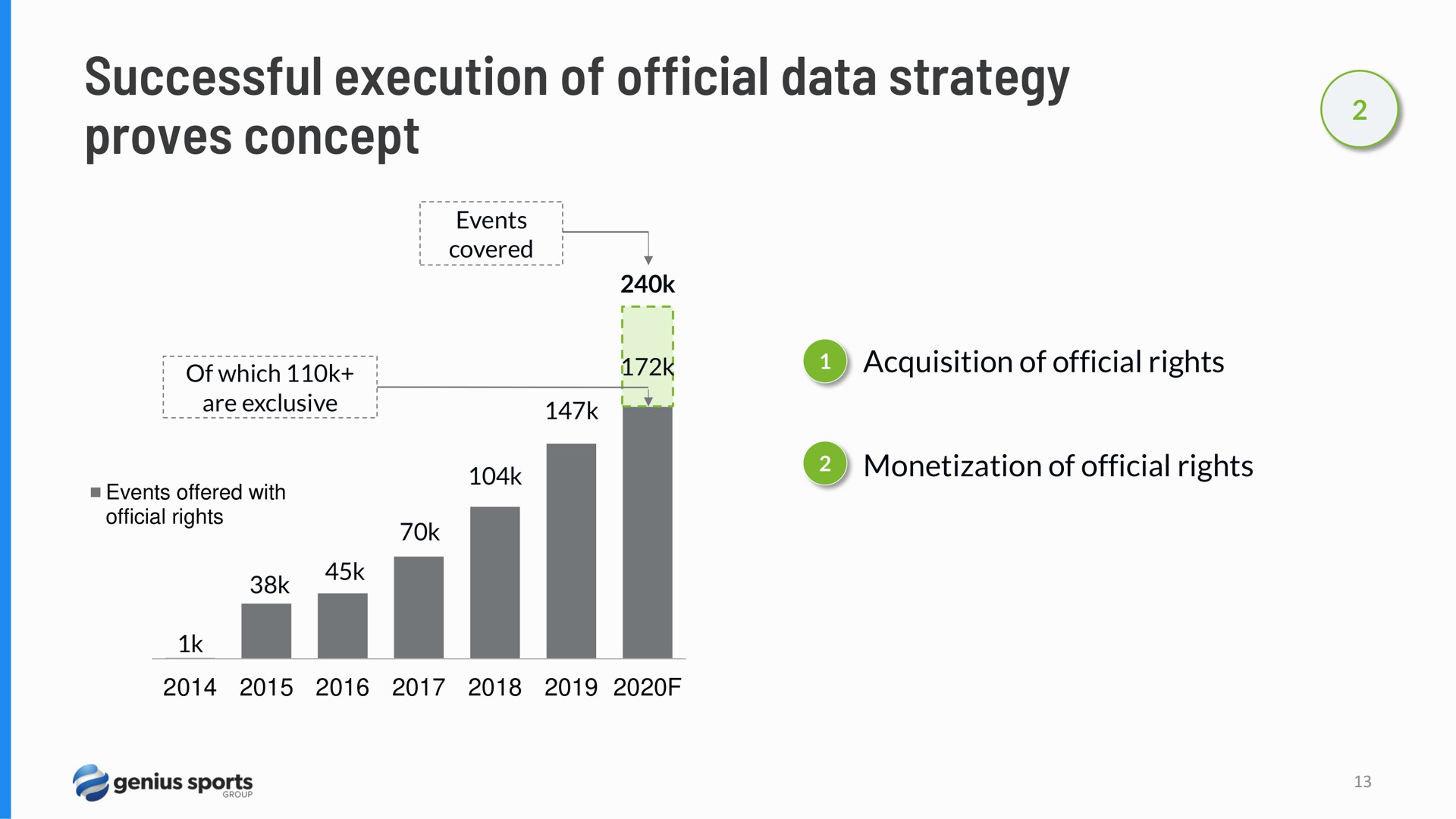 successful execution of official data strategy proves concept | Hagerty