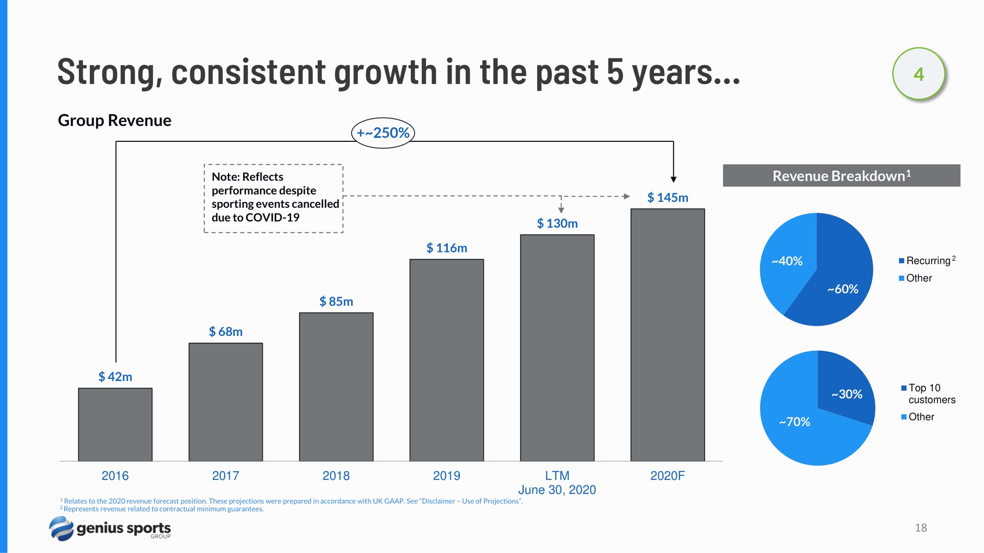 strong consistent growth in the past years | Hagerty