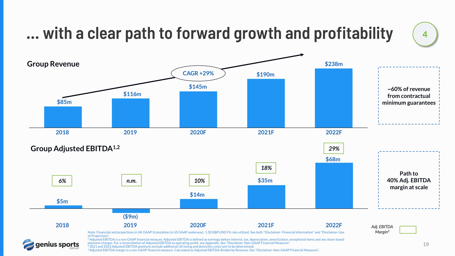 with a clear path to forward growth and profitability | Hagerty