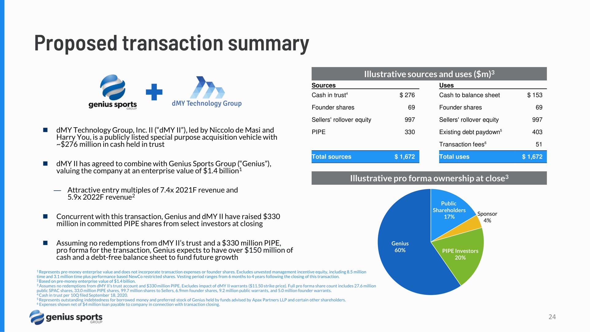 proposed transaction summary | Hagerty