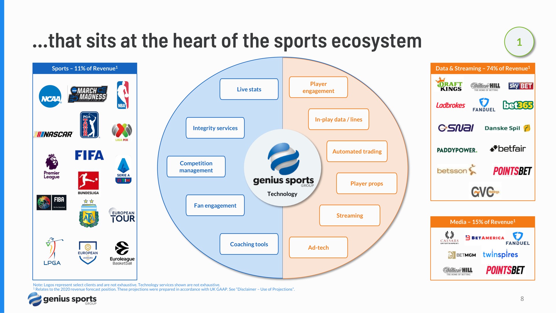 that sits at the heart of the sports ecosystem ams ait | Hagerty