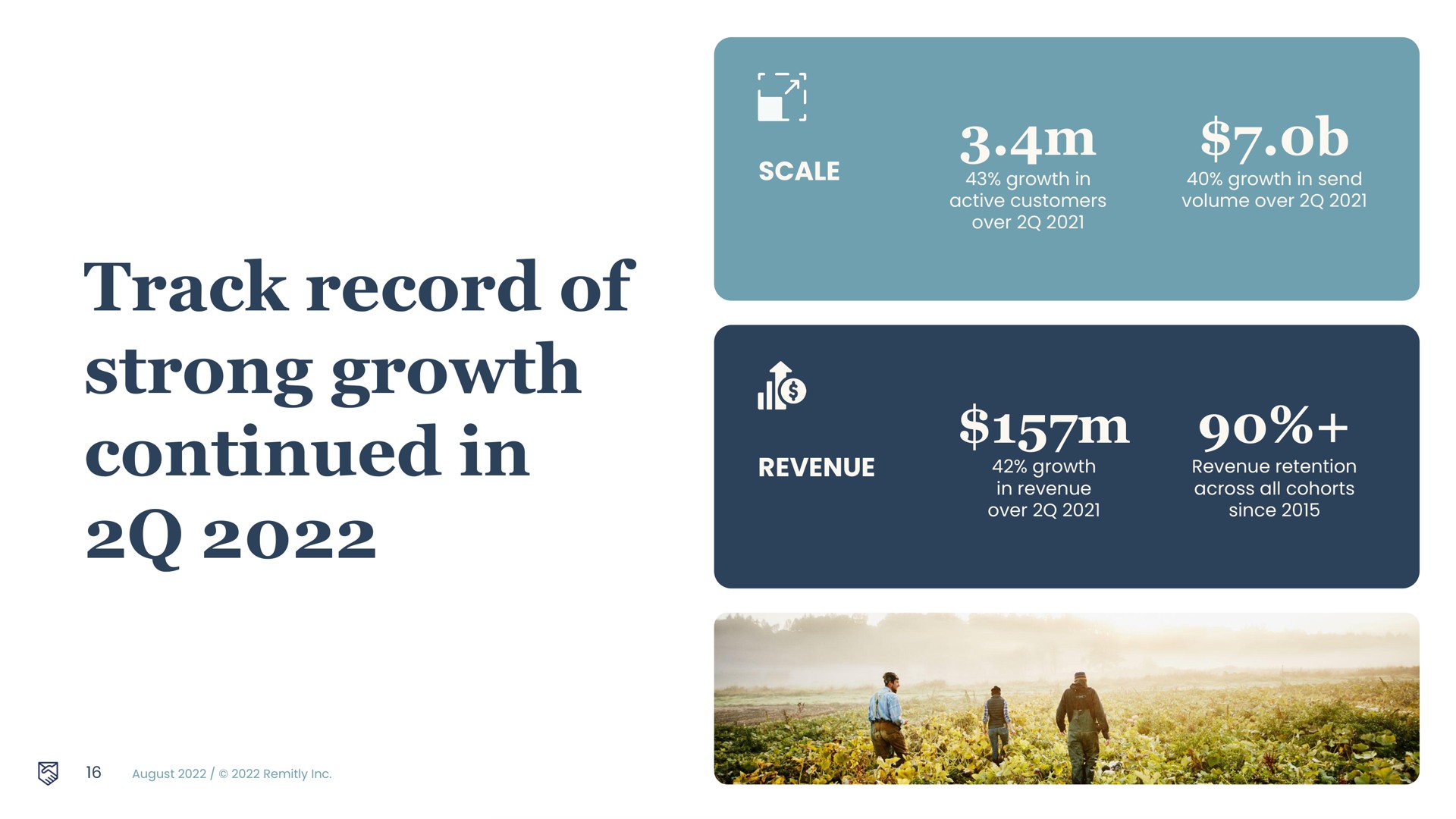 scale revenue track record of strong growth continued in | Remitly