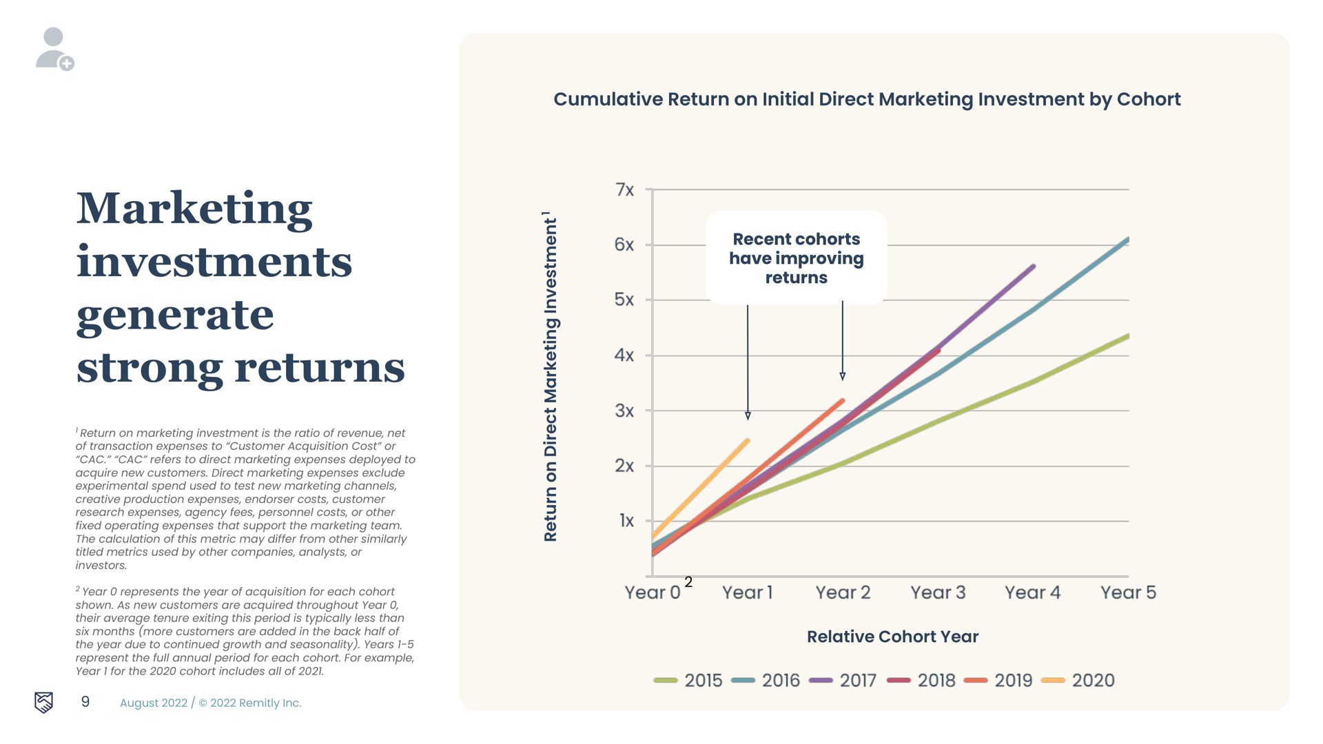 marketing investments generate strong returns | Remitly