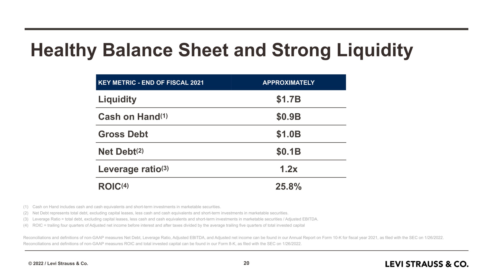 healthy balance sheet and strong liquidity | Levi Strauss