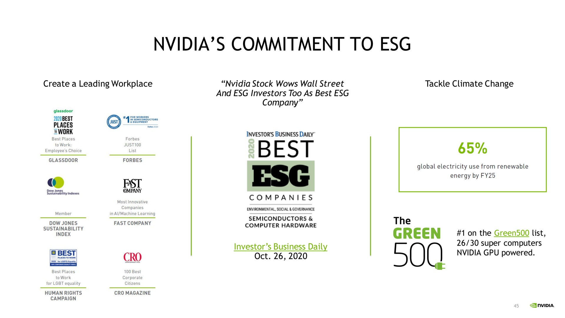 commitment to best | NVIDIA