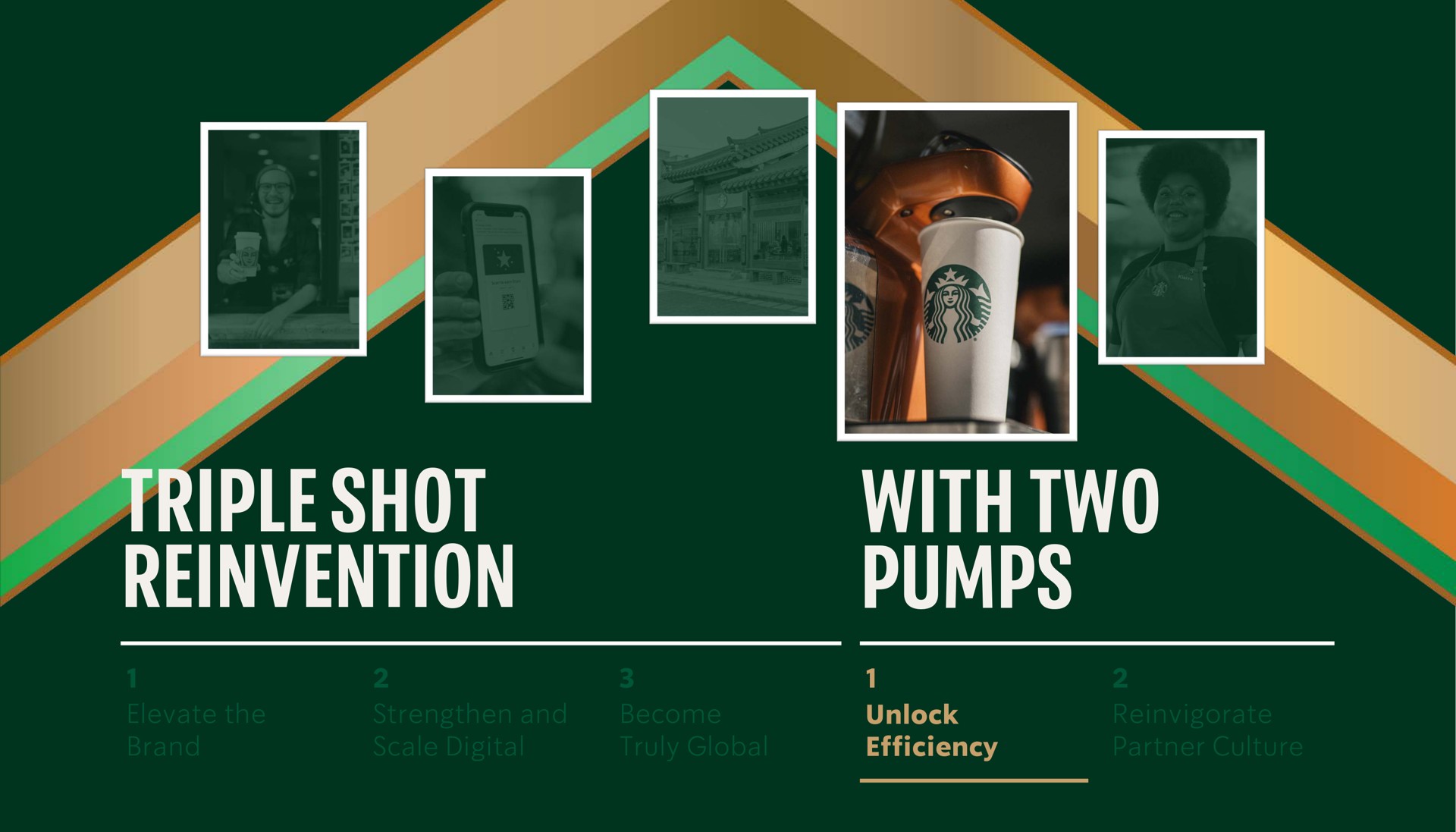 triple shot reinvention with two pumps us | Starbucks
