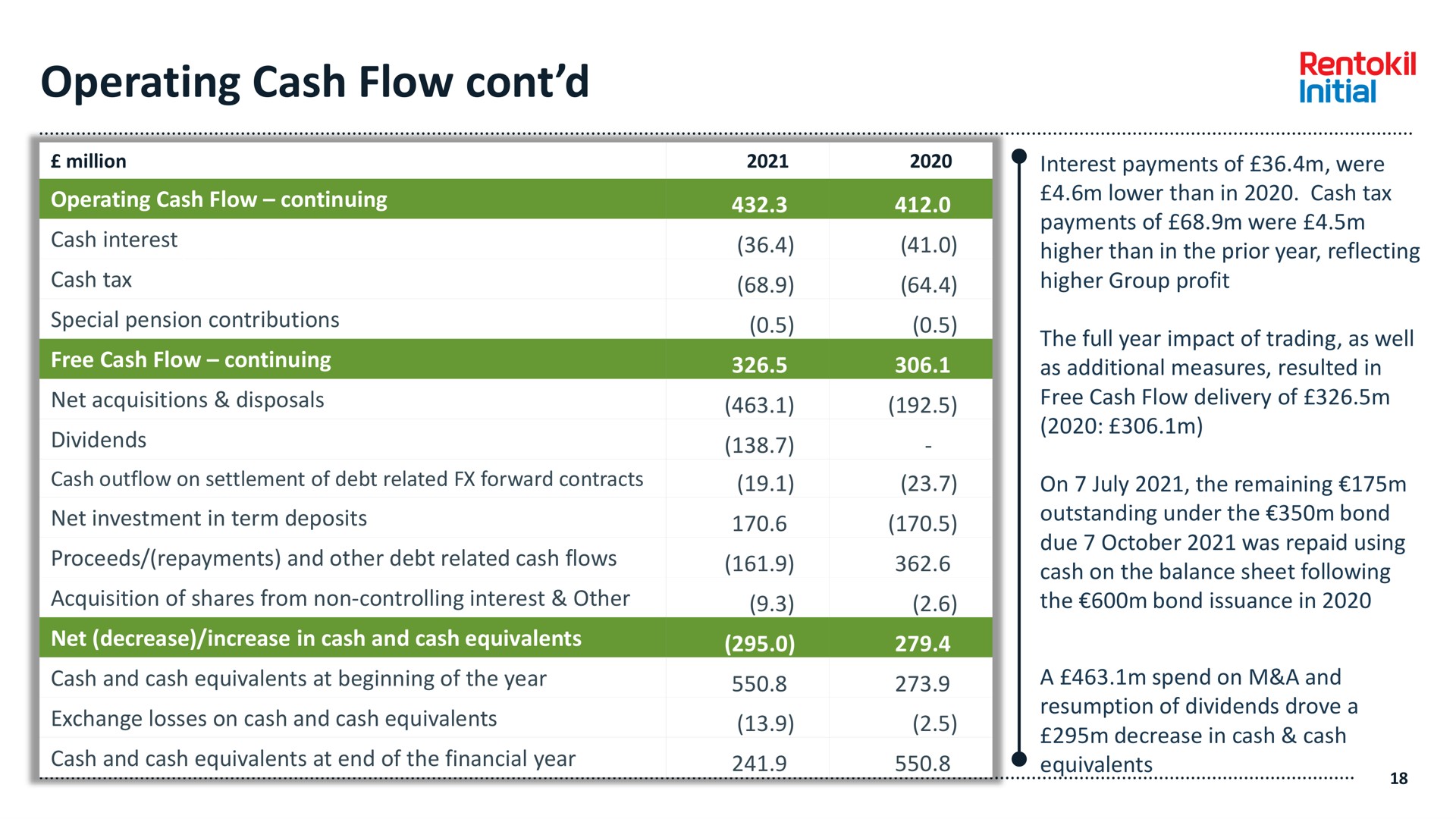 operating cash flow | Rentokil Initial