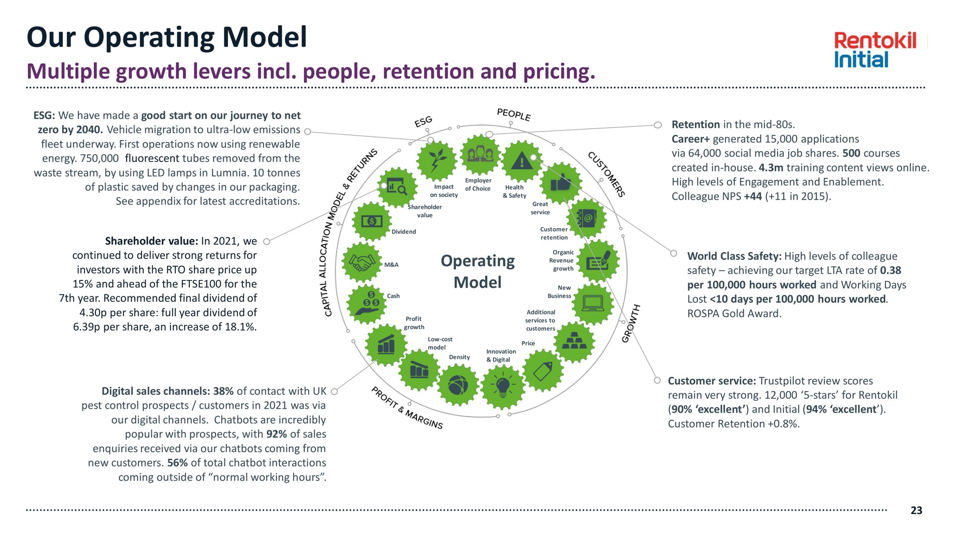 our operating model multiple growth levers people retention and pricing | Rentokil Initial