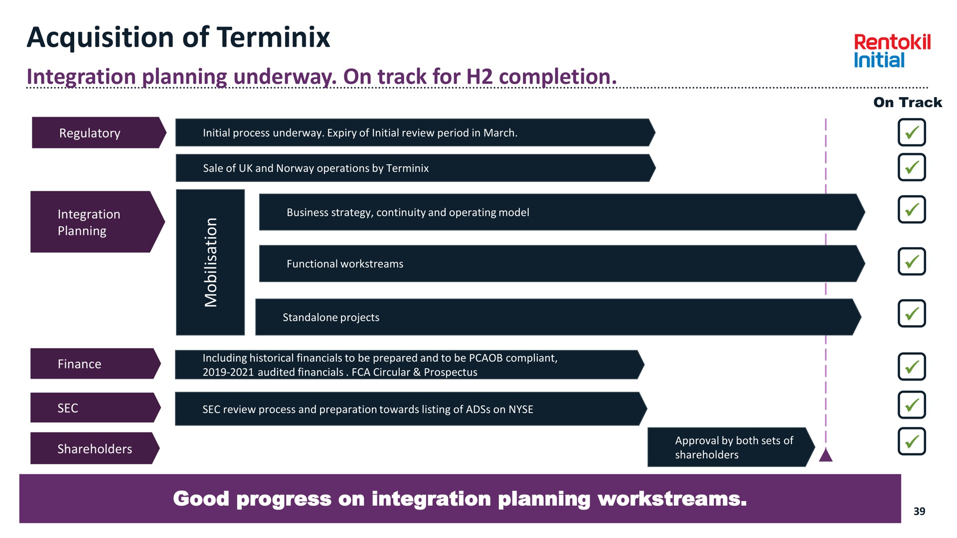 acquisition of integration planning underway on track for completion | Rentokil Initial